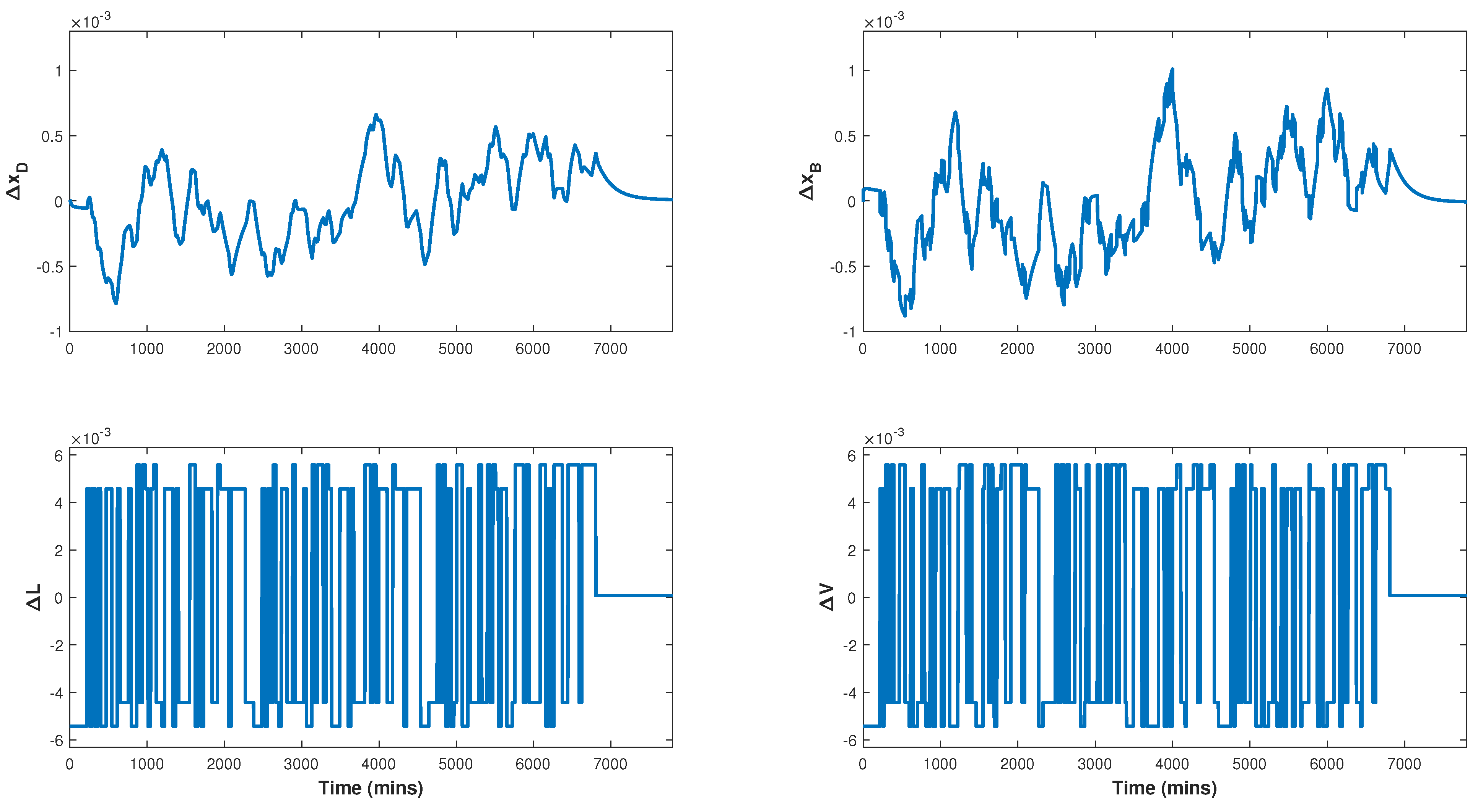 Processes 11 03320 g016