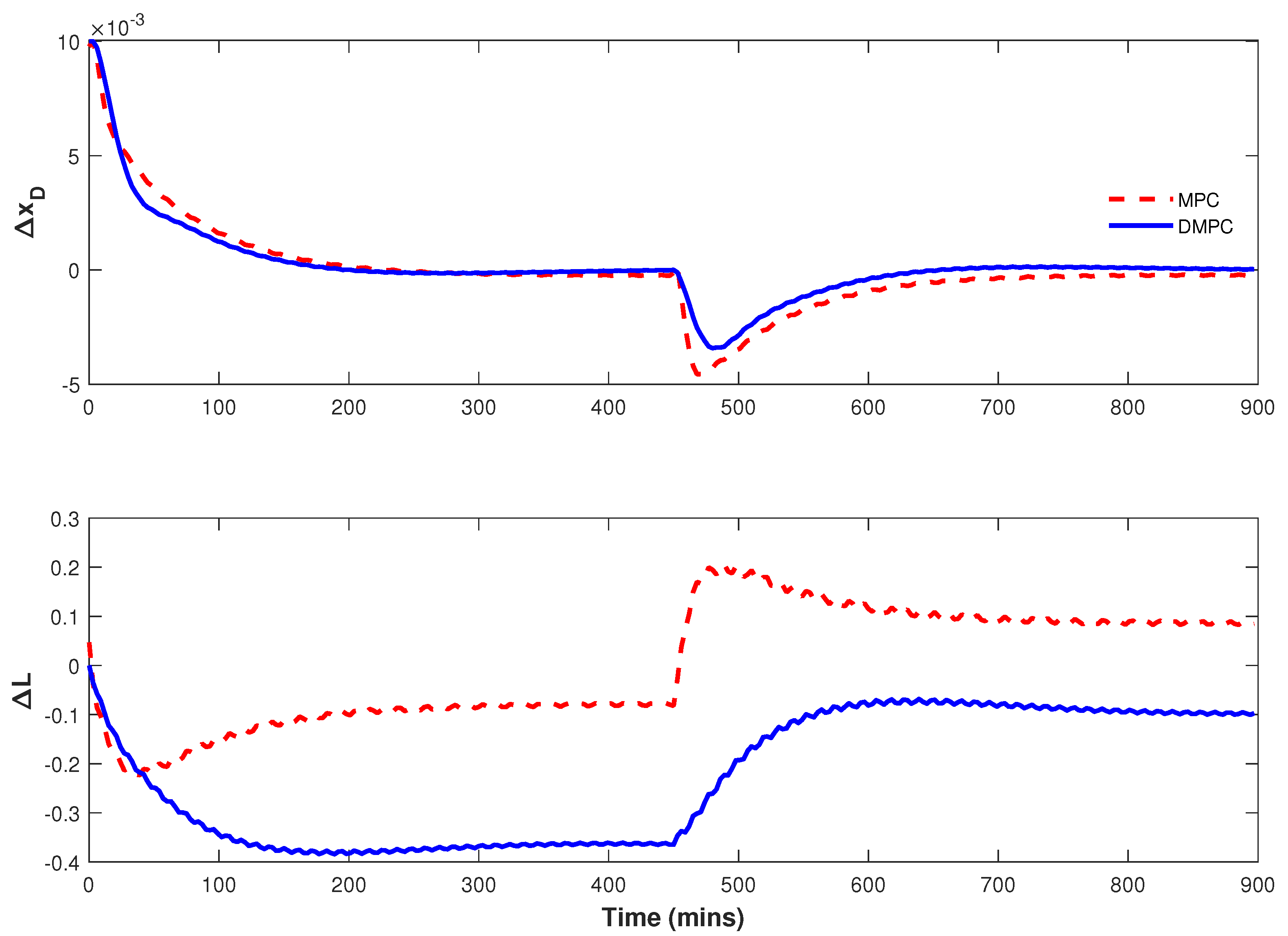 Processes 11 03320 g020