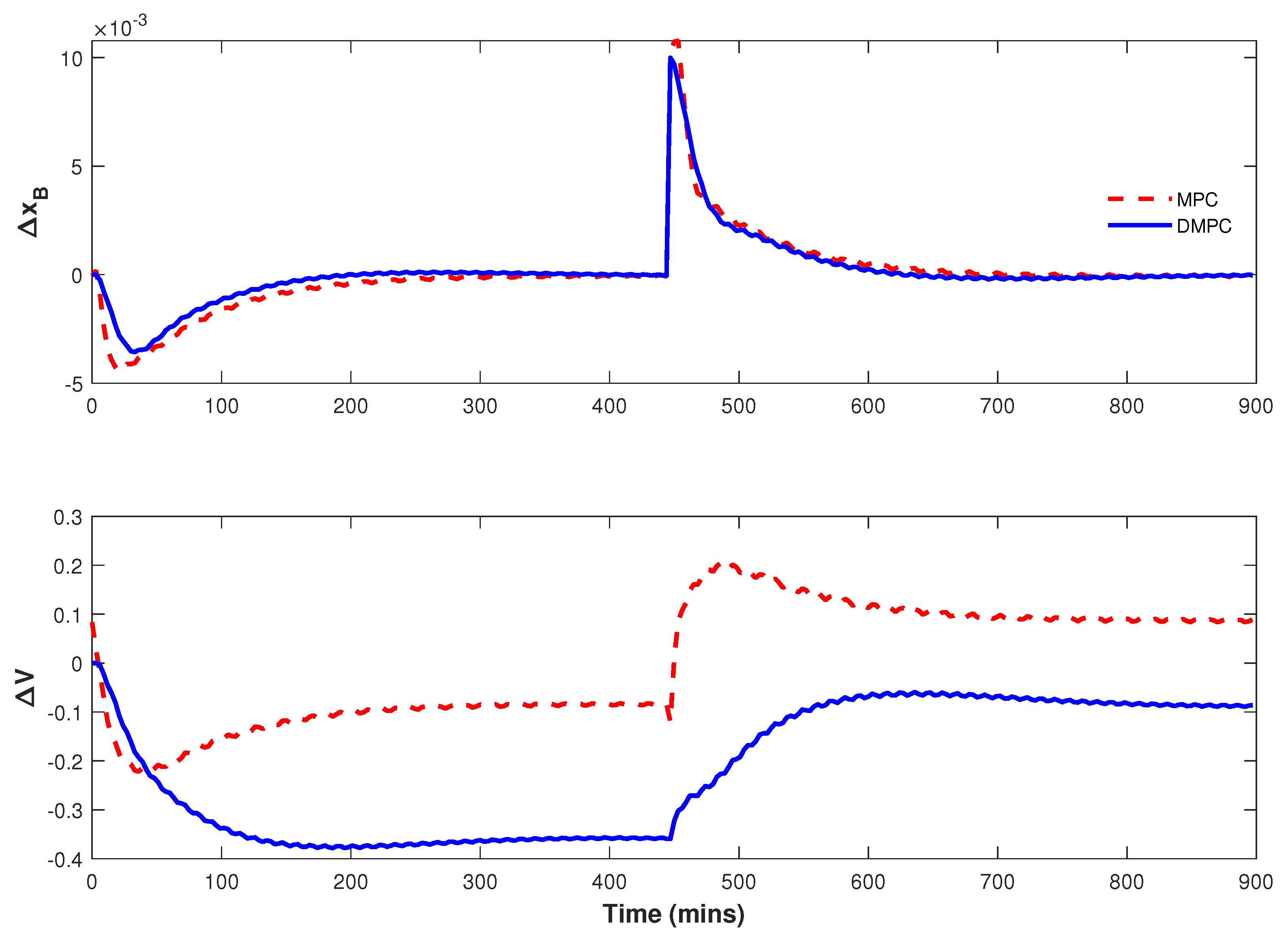 Processes 11 03320 g021