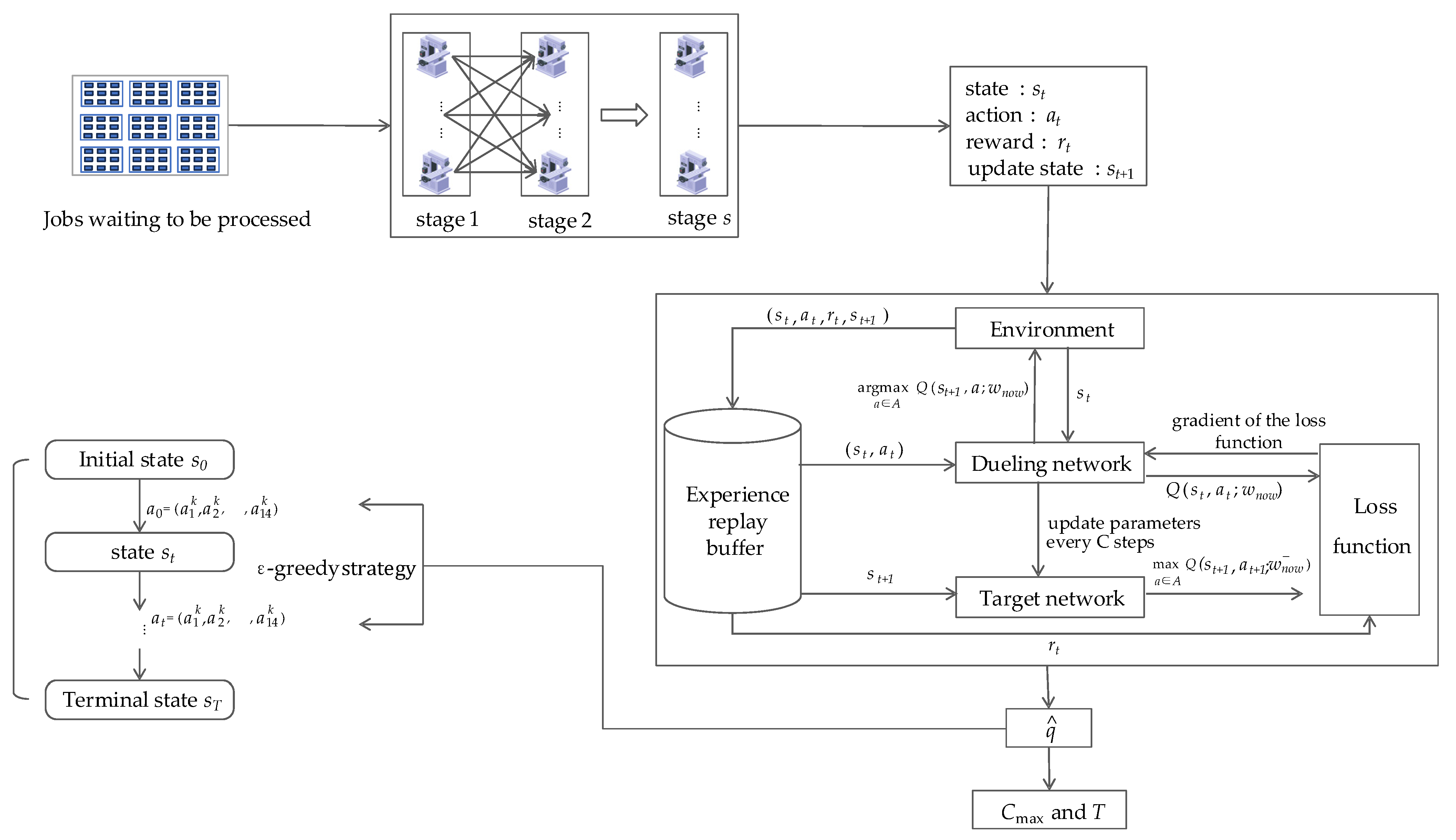 Processes 11 03321 g002