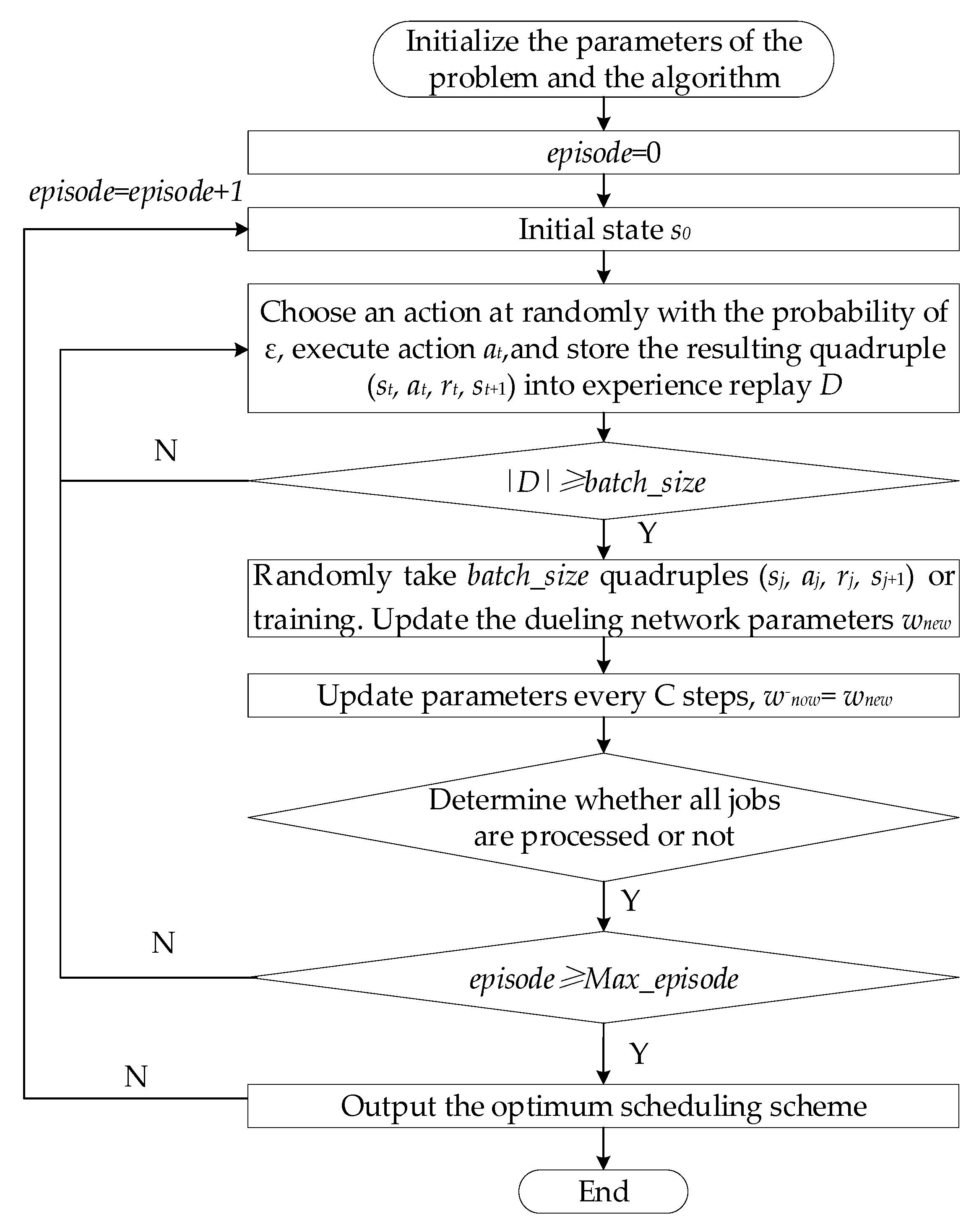 Processes 11 03321 g003