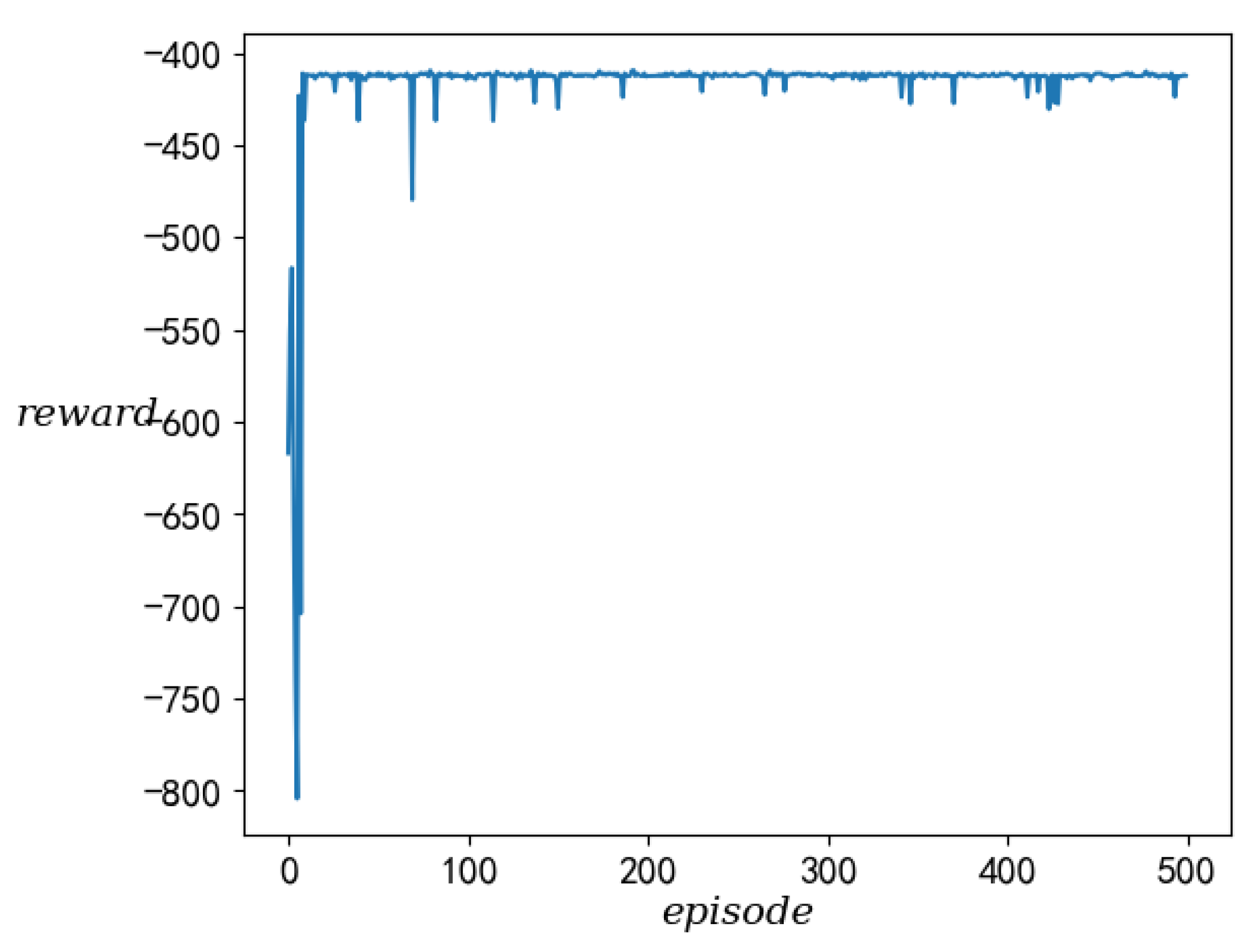 Processes 11 03321 g007