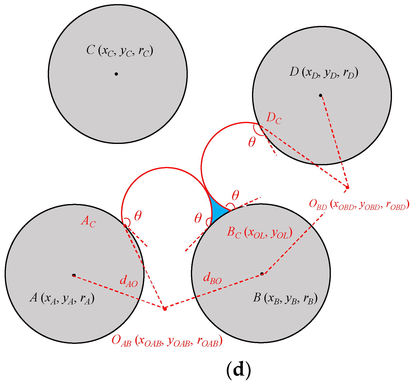 Processes 11 03322 g003b
