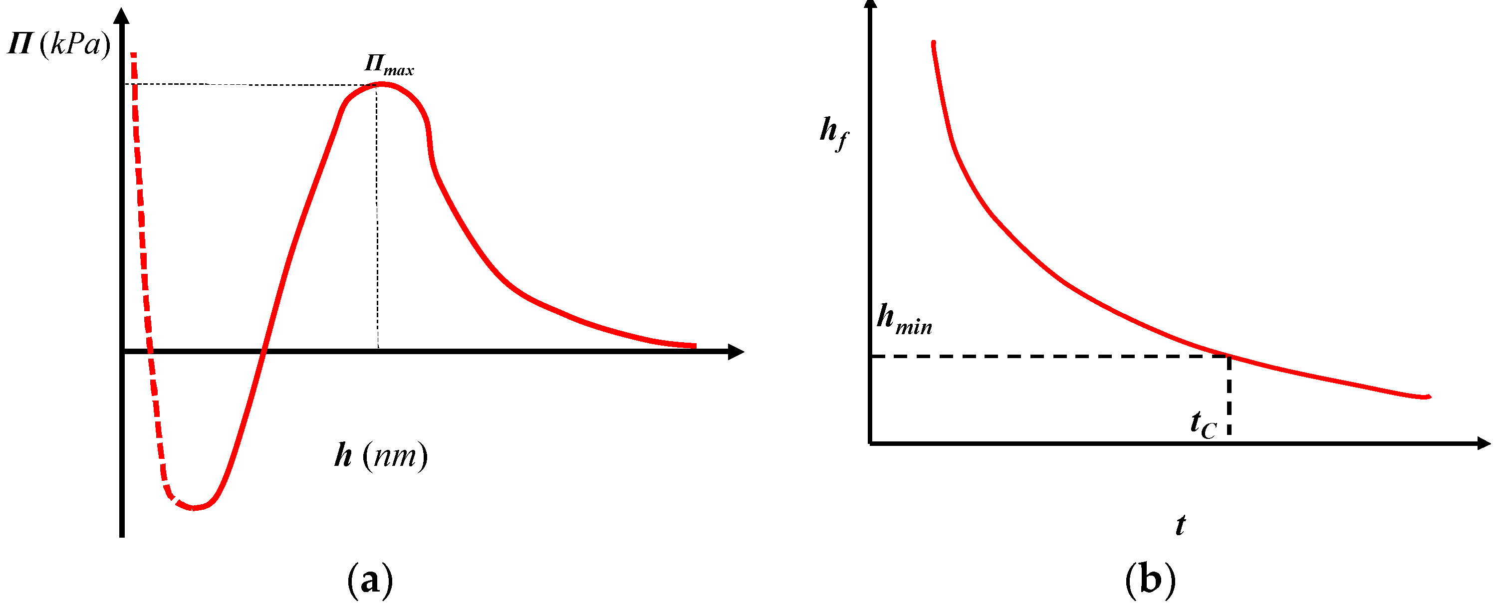 Processes 11 03322 g005