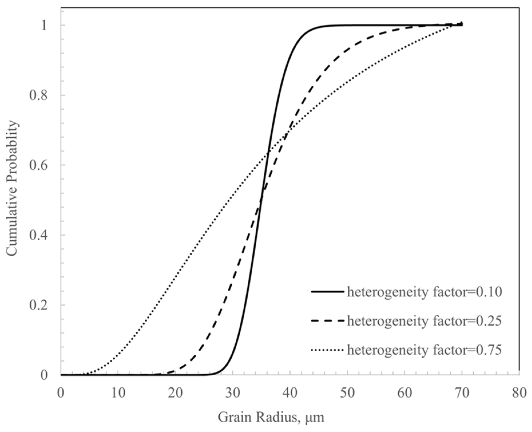 Processes 11 03322 g014