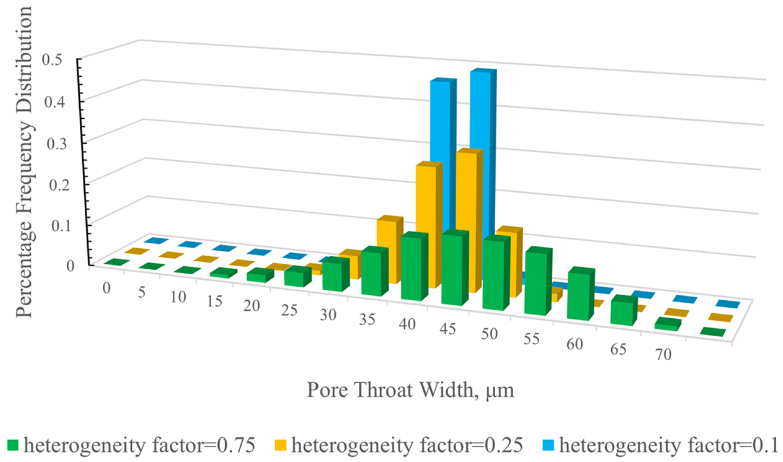 Processes 11 03322 g015
