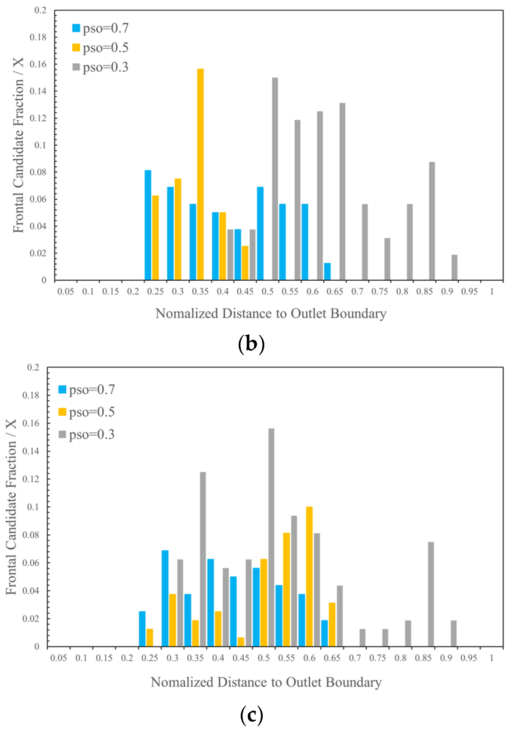 Processes 11 03322 g019b