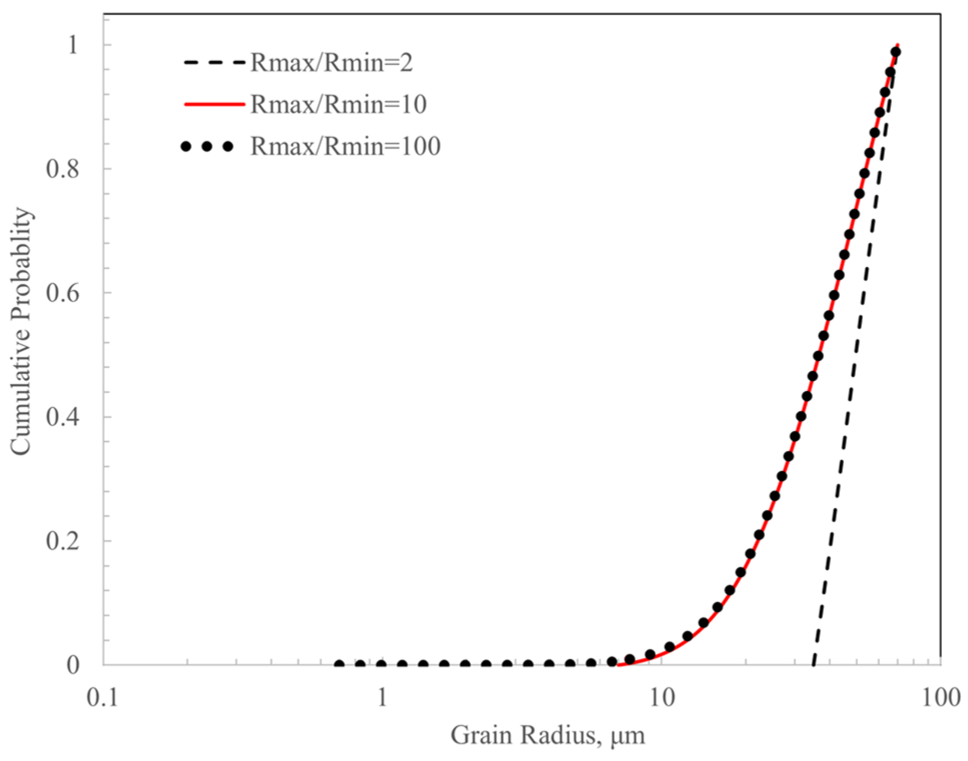 Processes 11 03322 g020