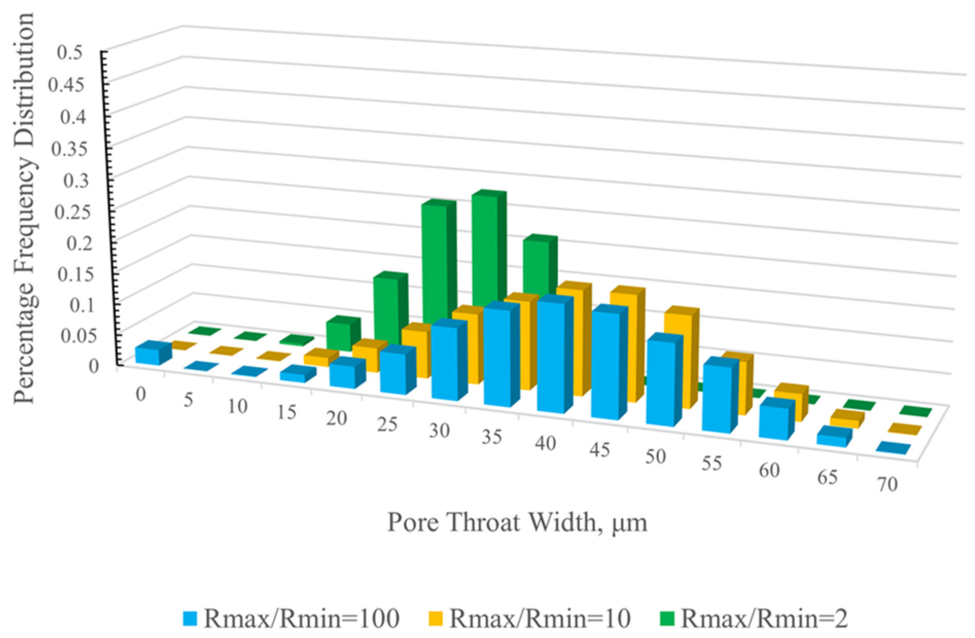 Processes 11 03322 g021