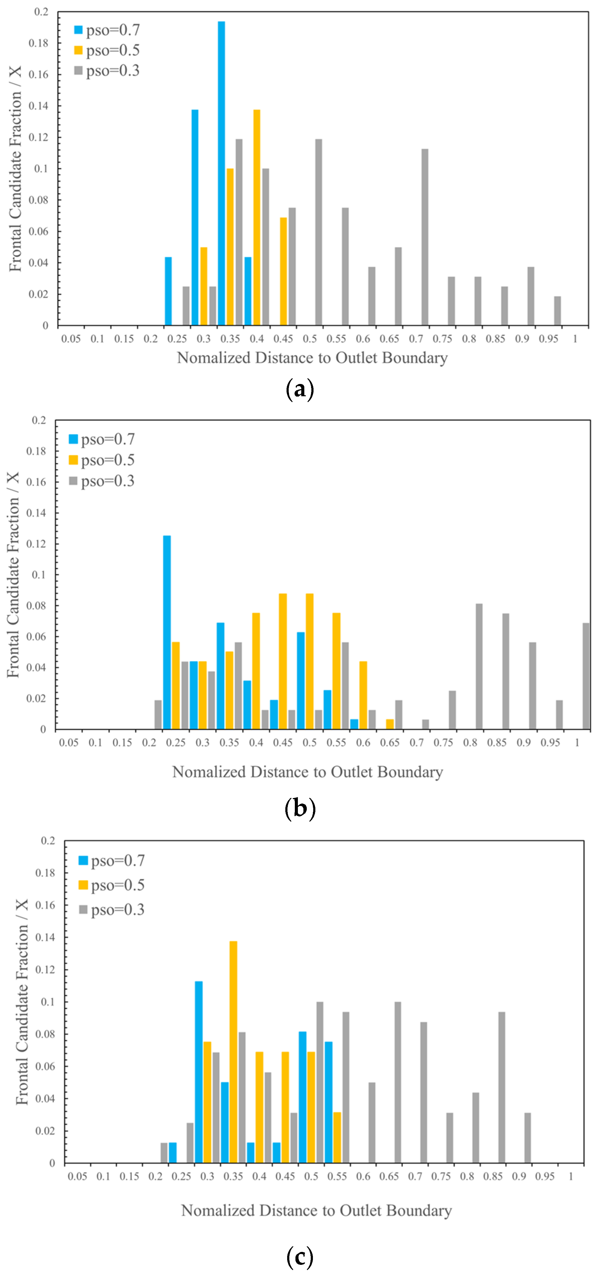 Processes 11 03322 g025