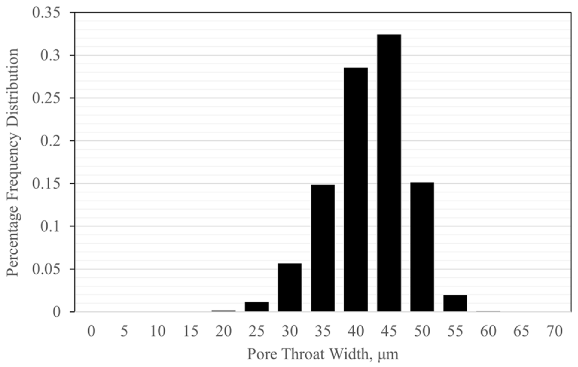 Processes 11 03322 g027