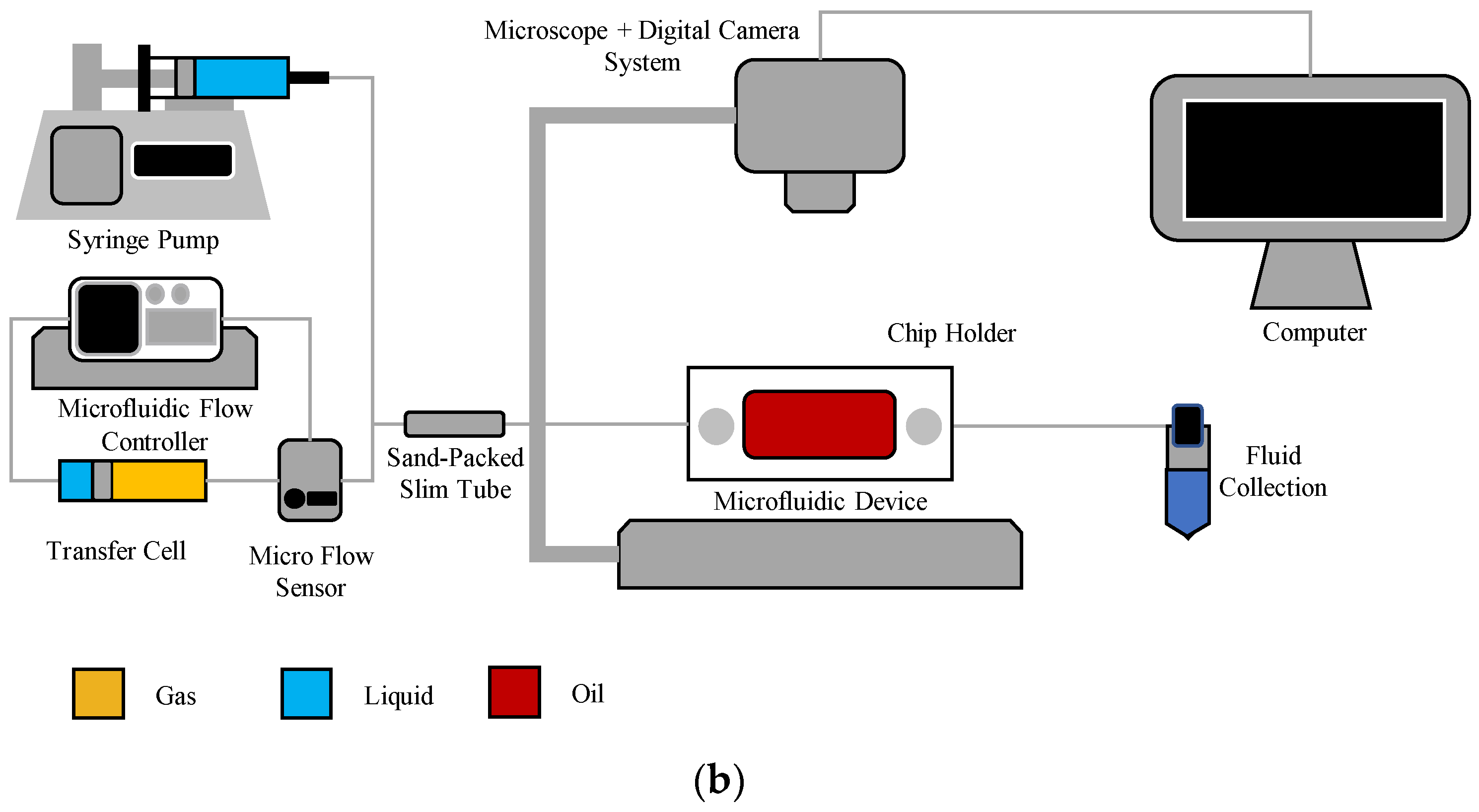 Processes 11 03322 g034b