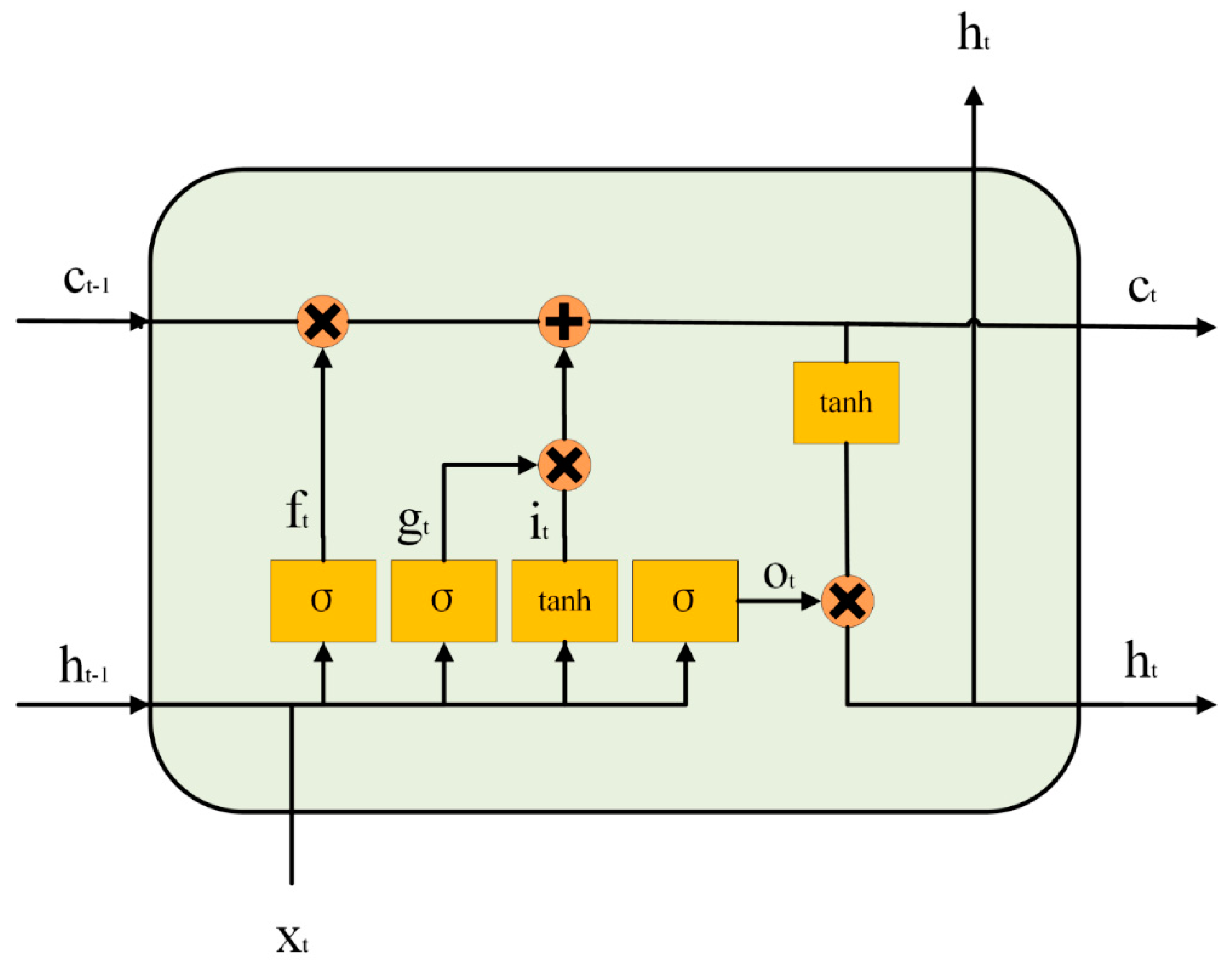 Processes 11 03324 g003