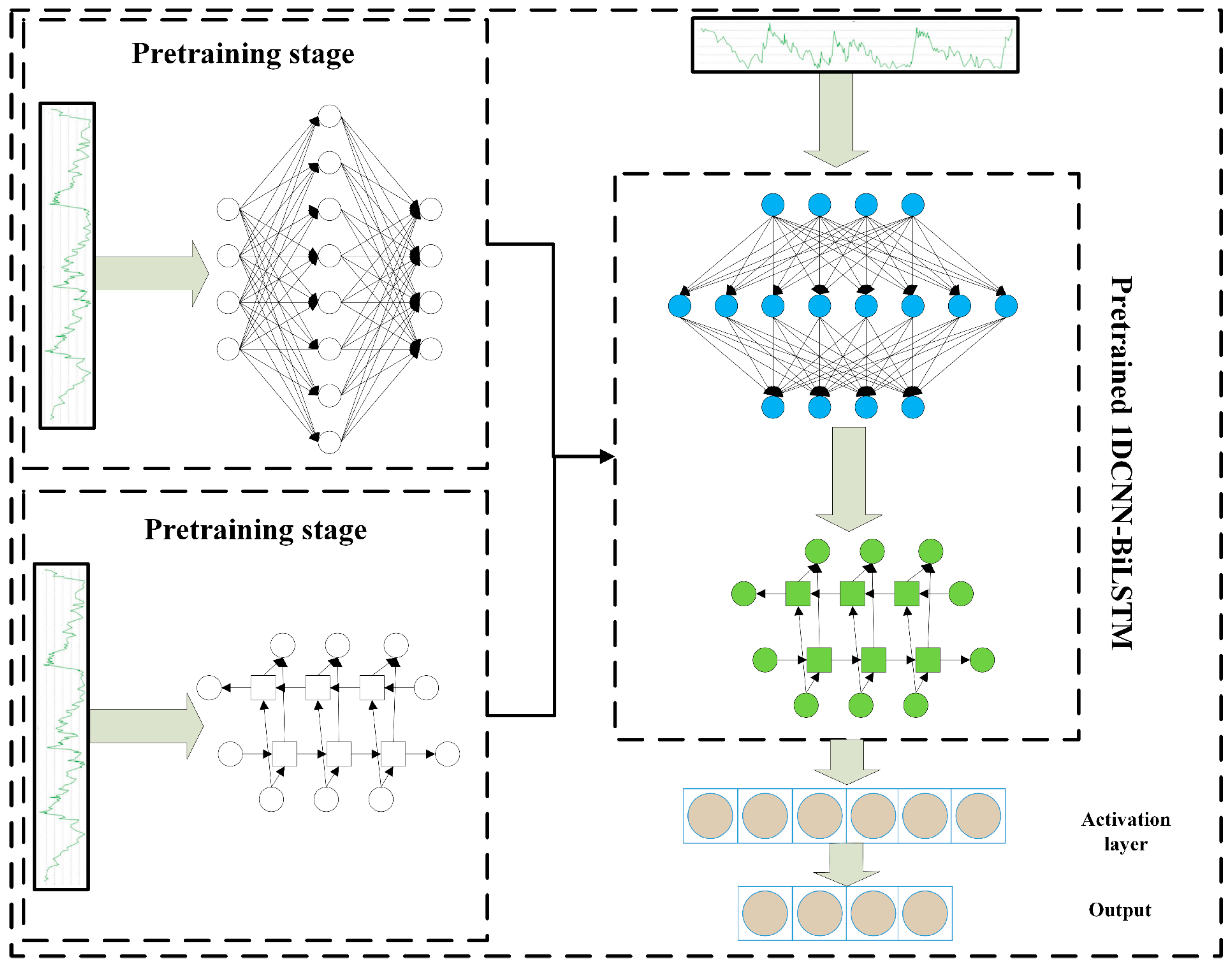 Processes 11 03324 g005