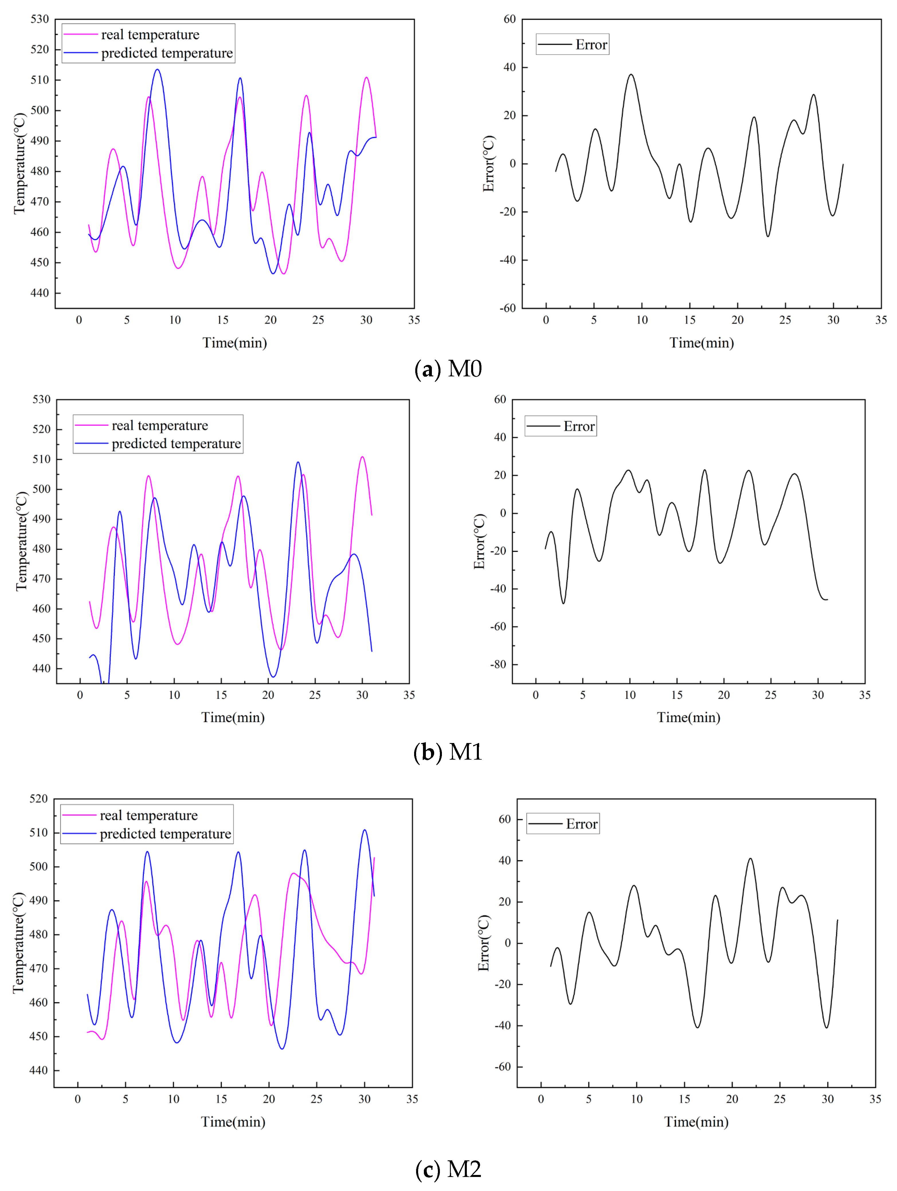 Processes 11 03324 g009a