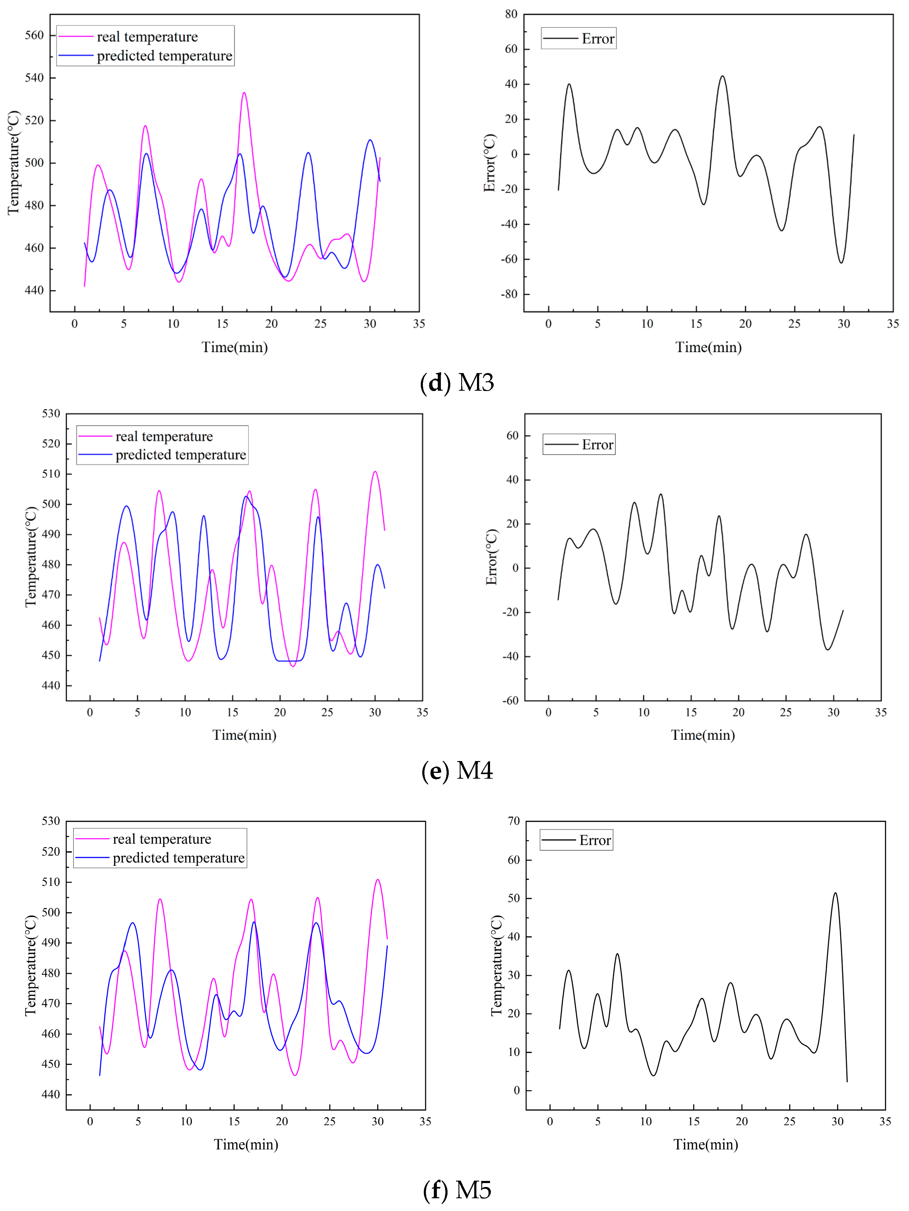 Processes 11 03324 g009b