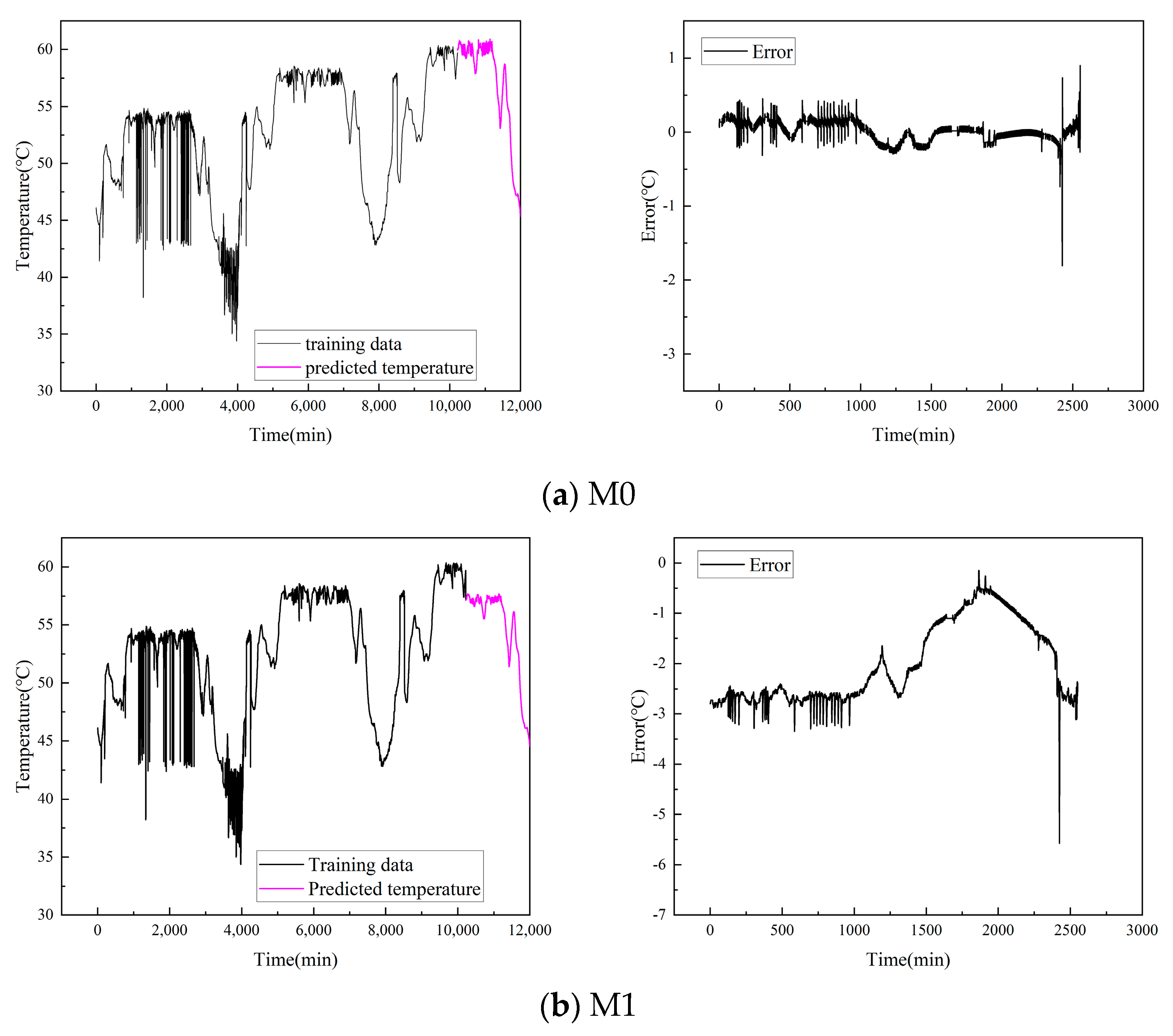 Processes 11 03324 g011a