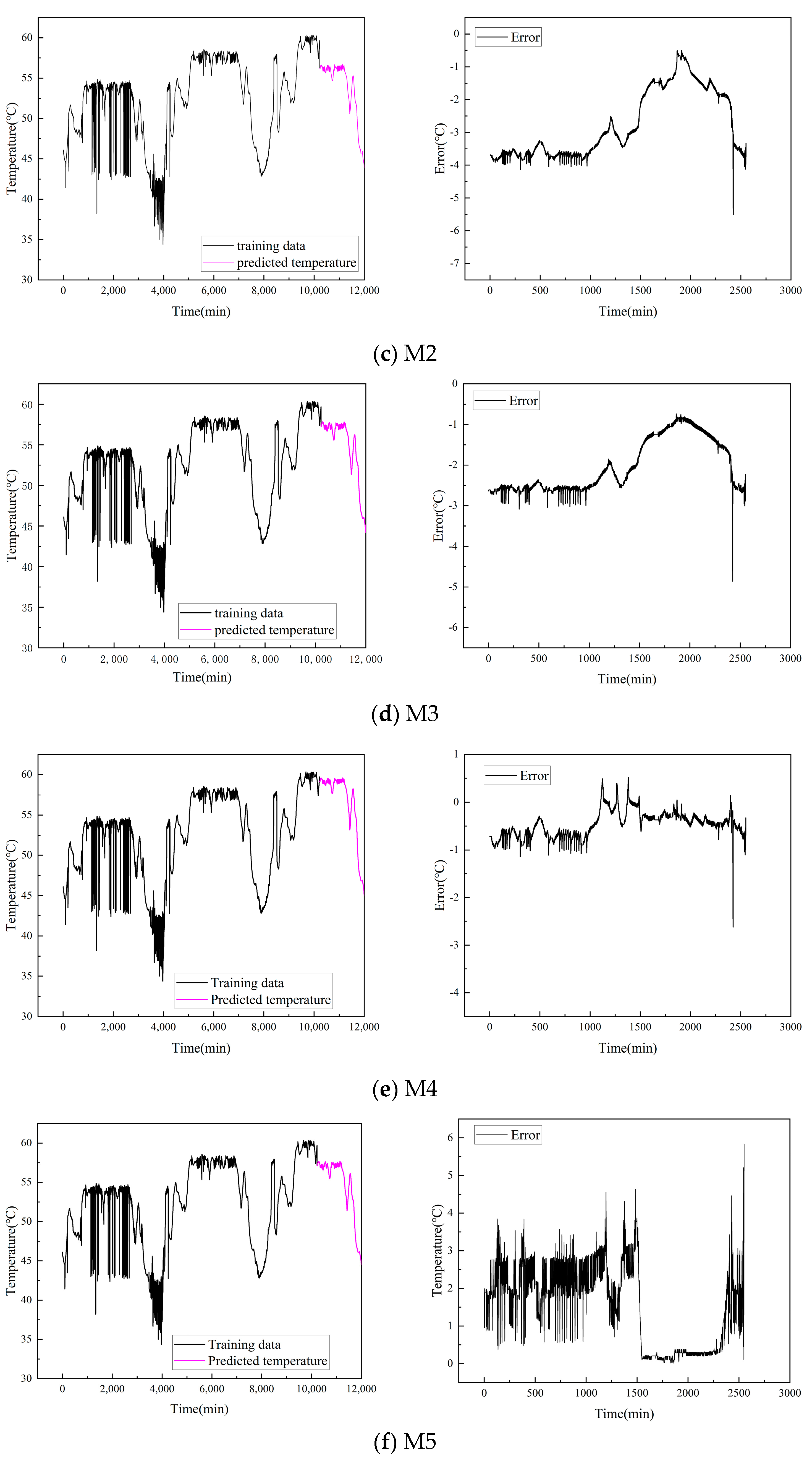 Processes 11 03324 g011b