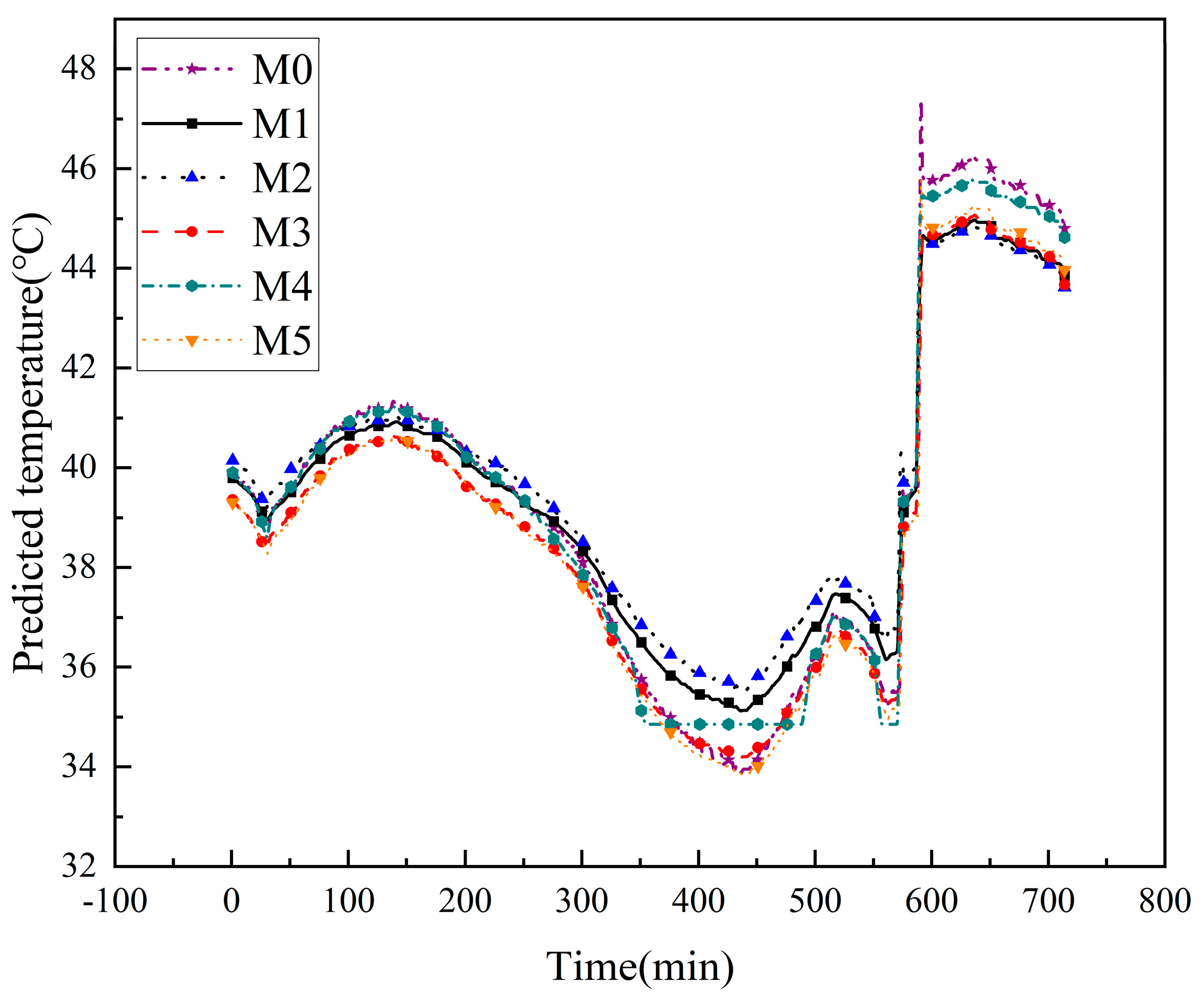 Processes 11 03324 g012