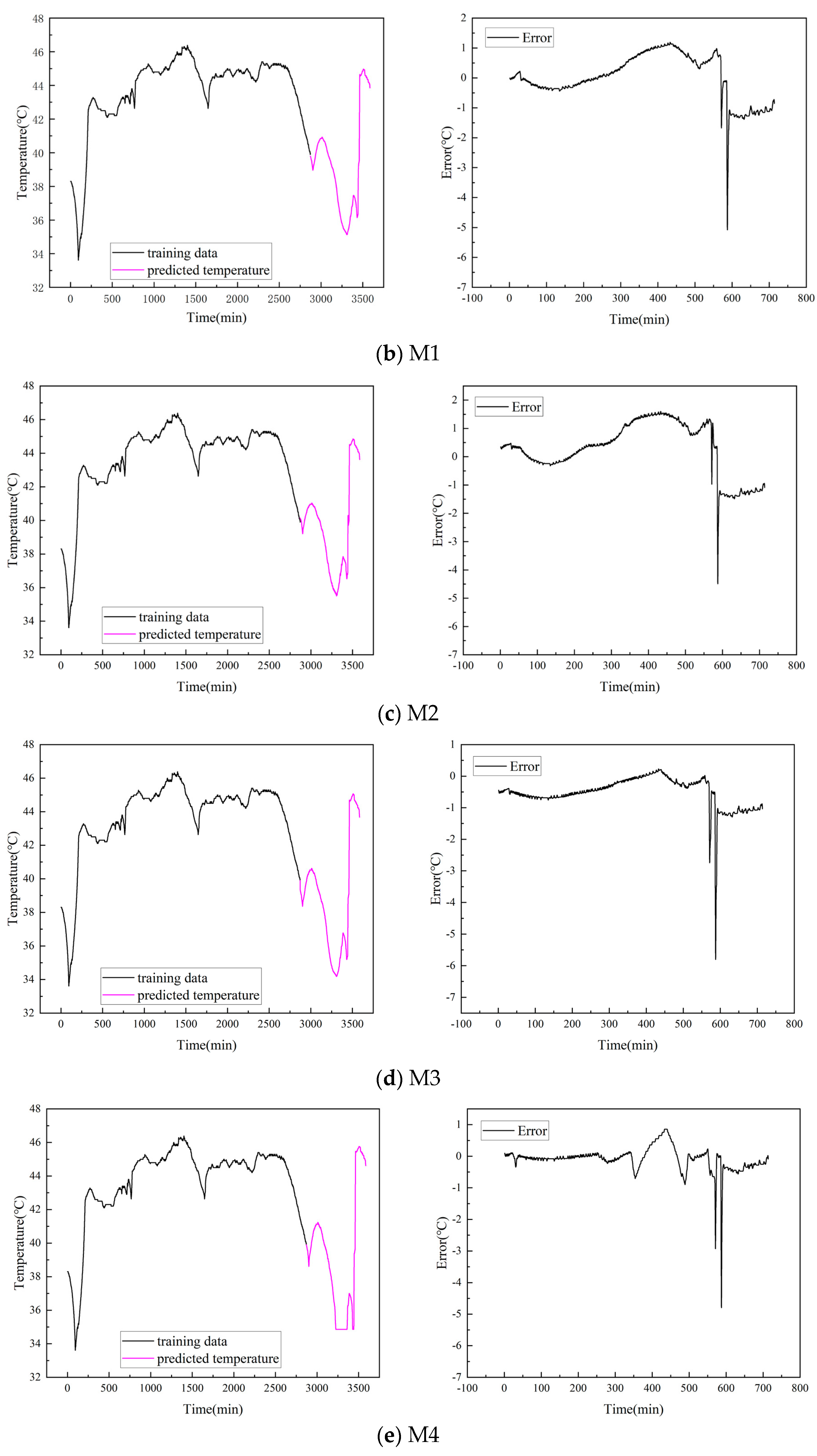 Processes 11 03324 g013b