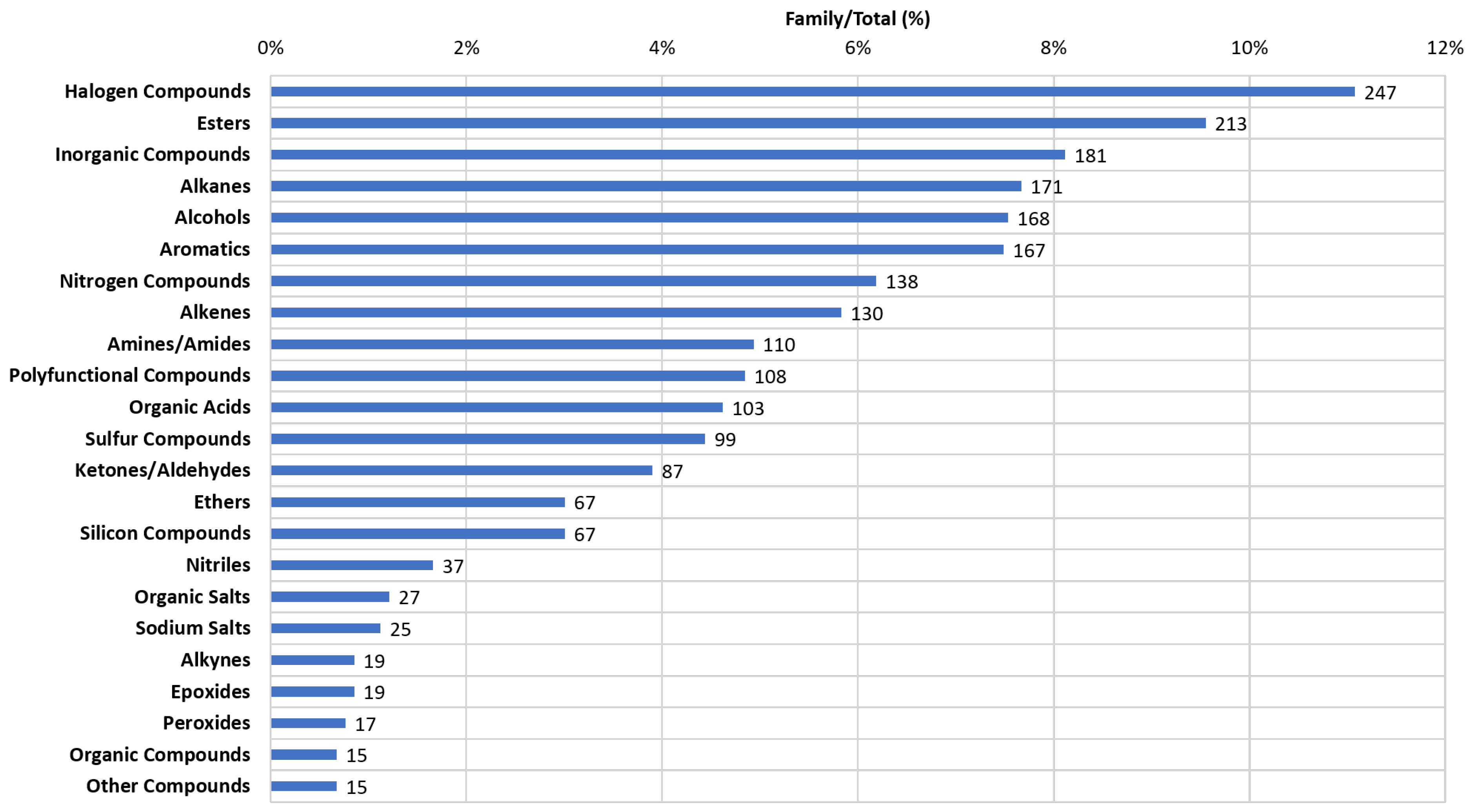 Processes 11 03325 g001