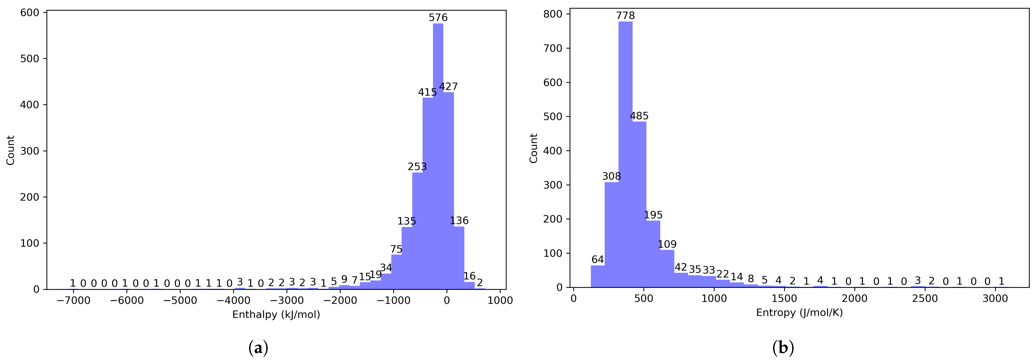 Processes 11 03325 g003