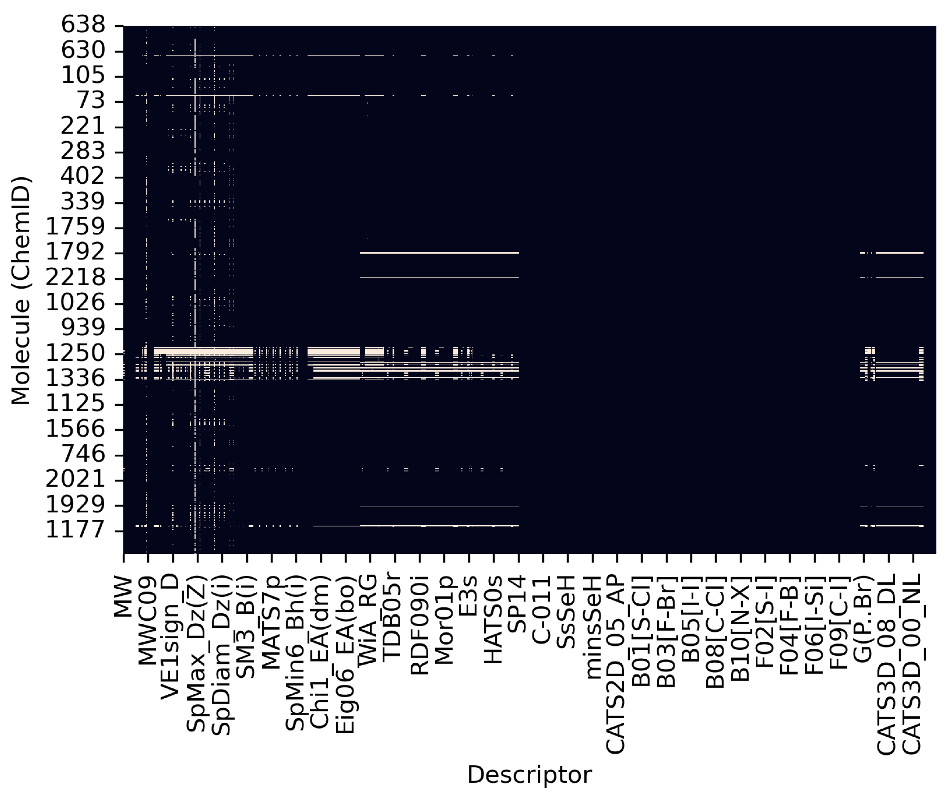 Processes 11 03325 g005