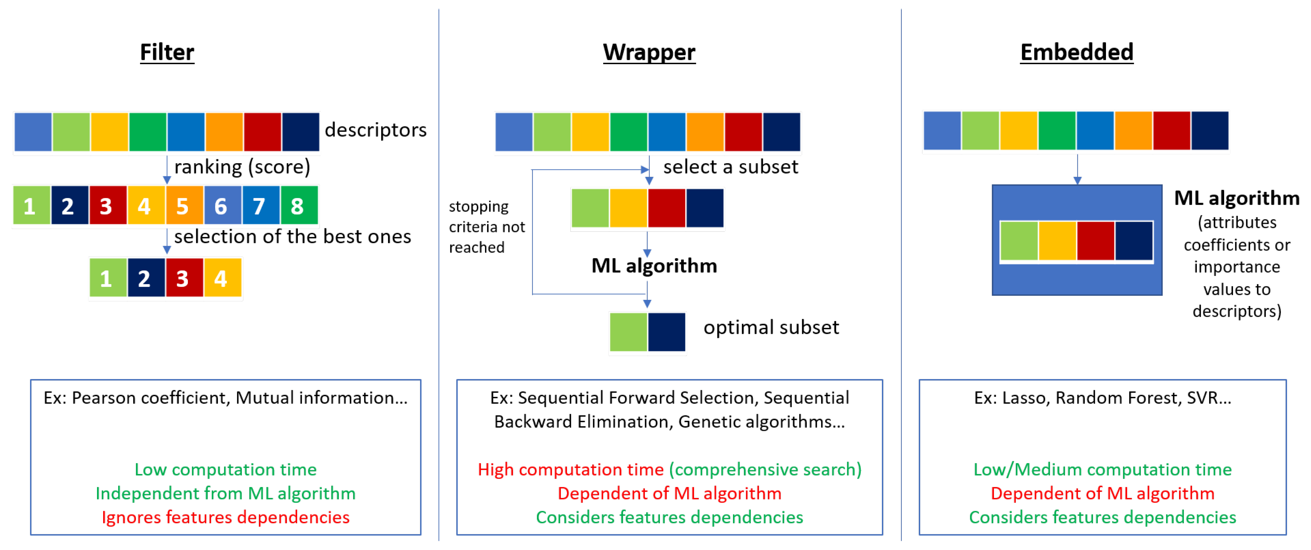 Processes 11 03325 g007