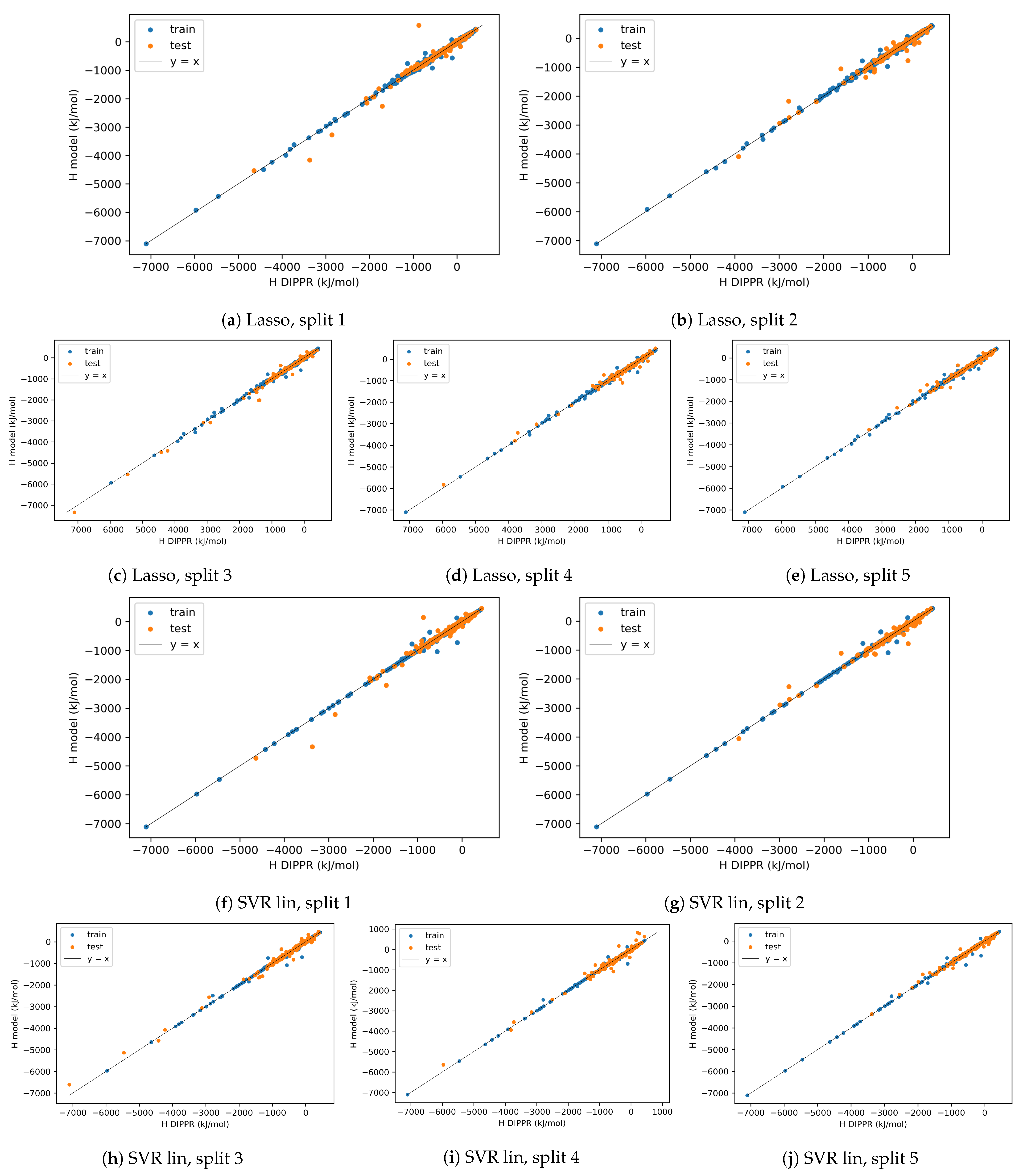 Processes 11 03325 g010a