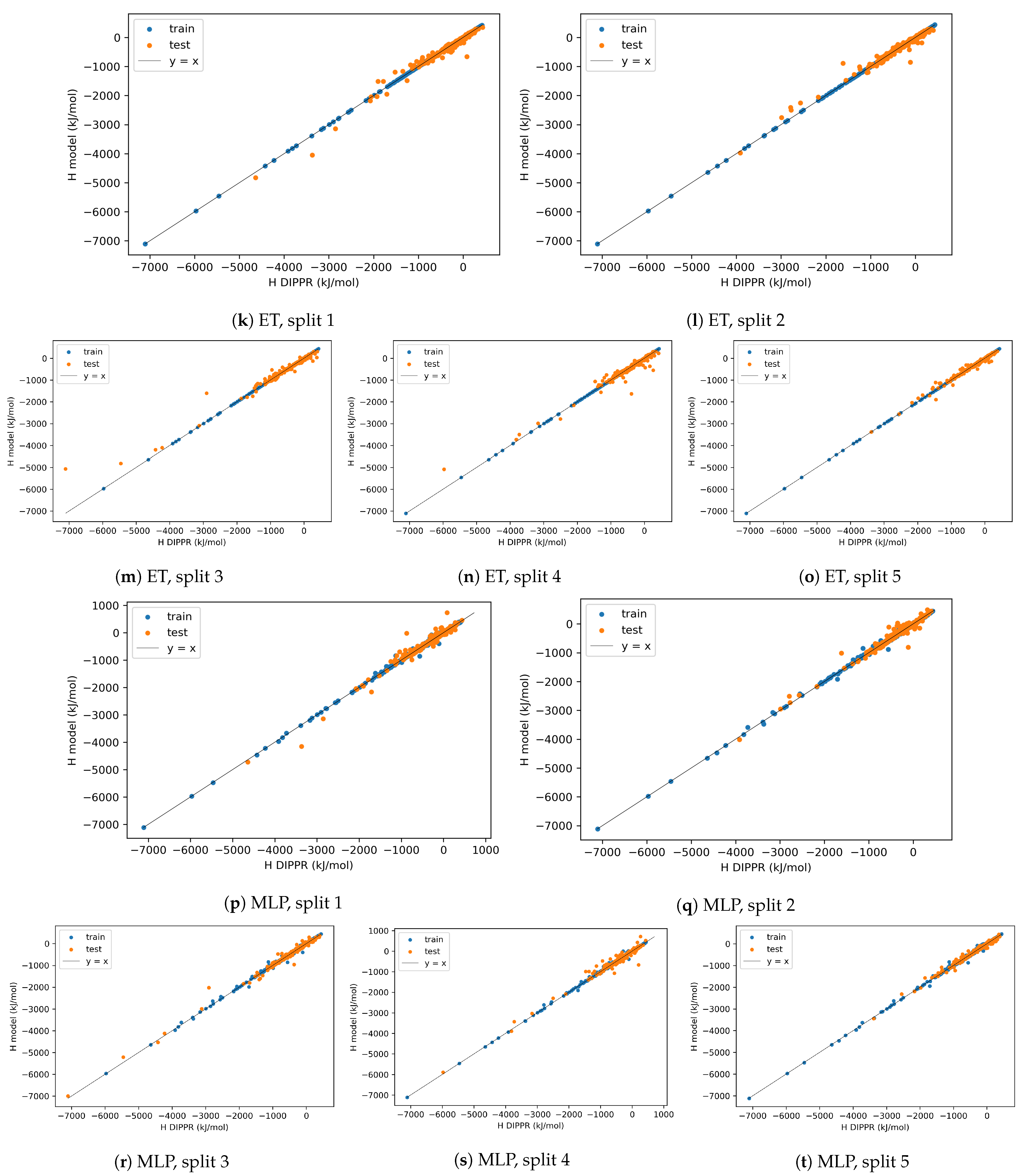 Processes 11 03325 g010b