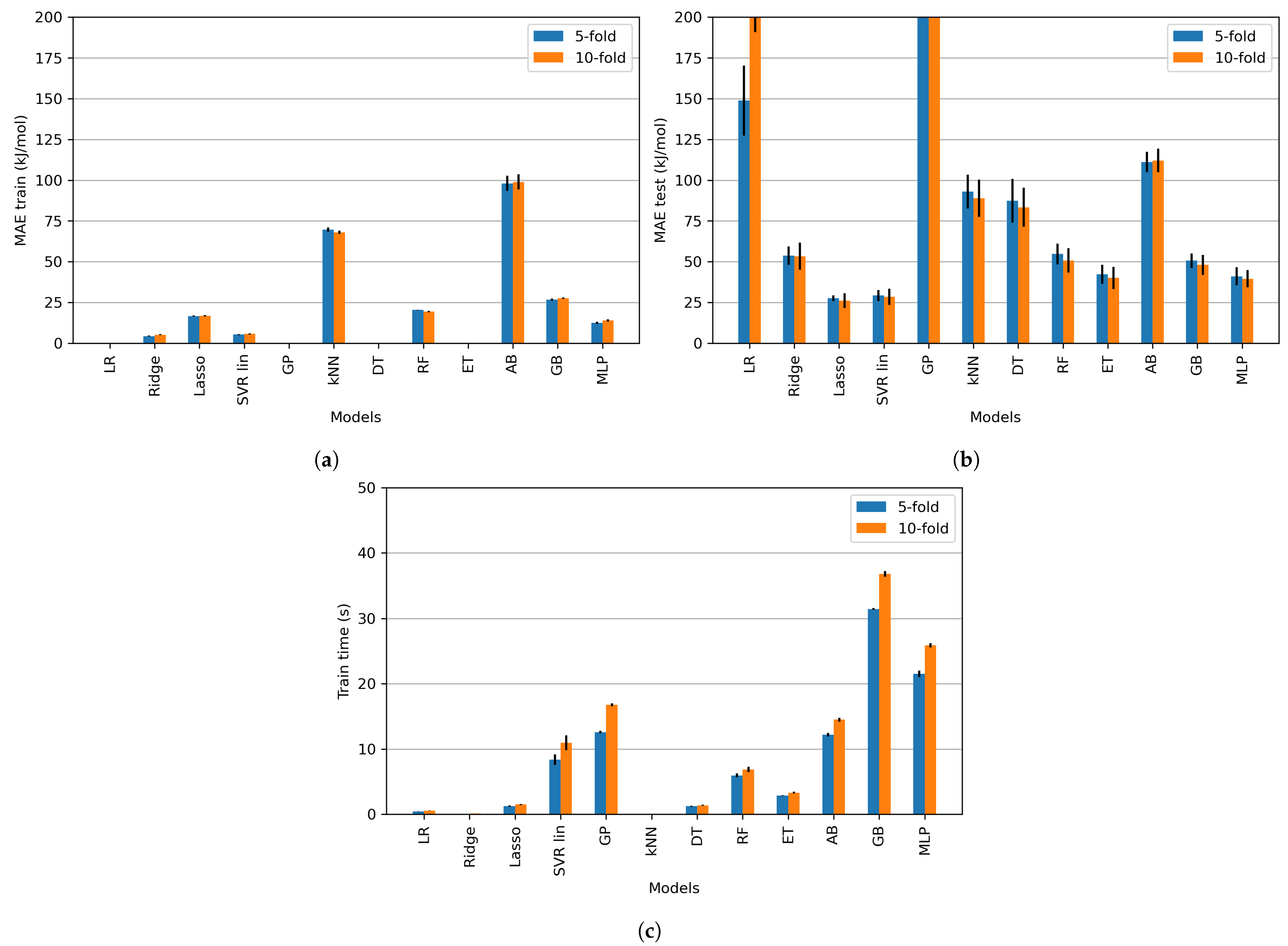 Processes 11 03325 g012
