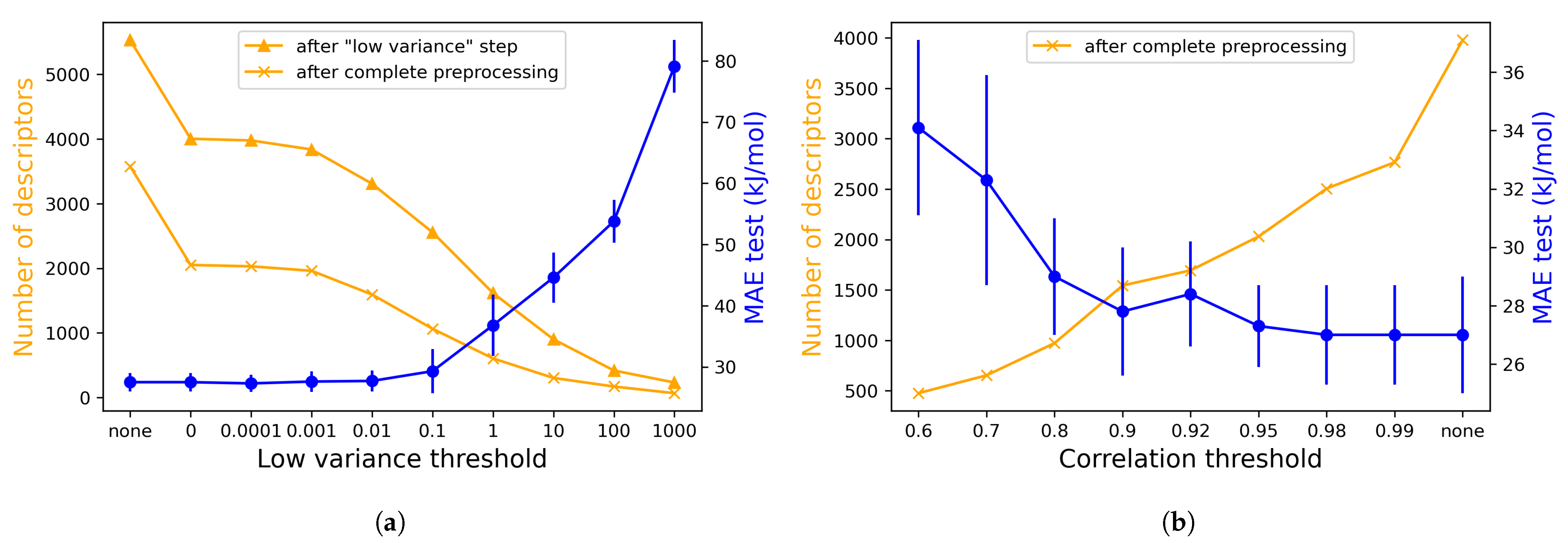 Processes 11 03325 g014
