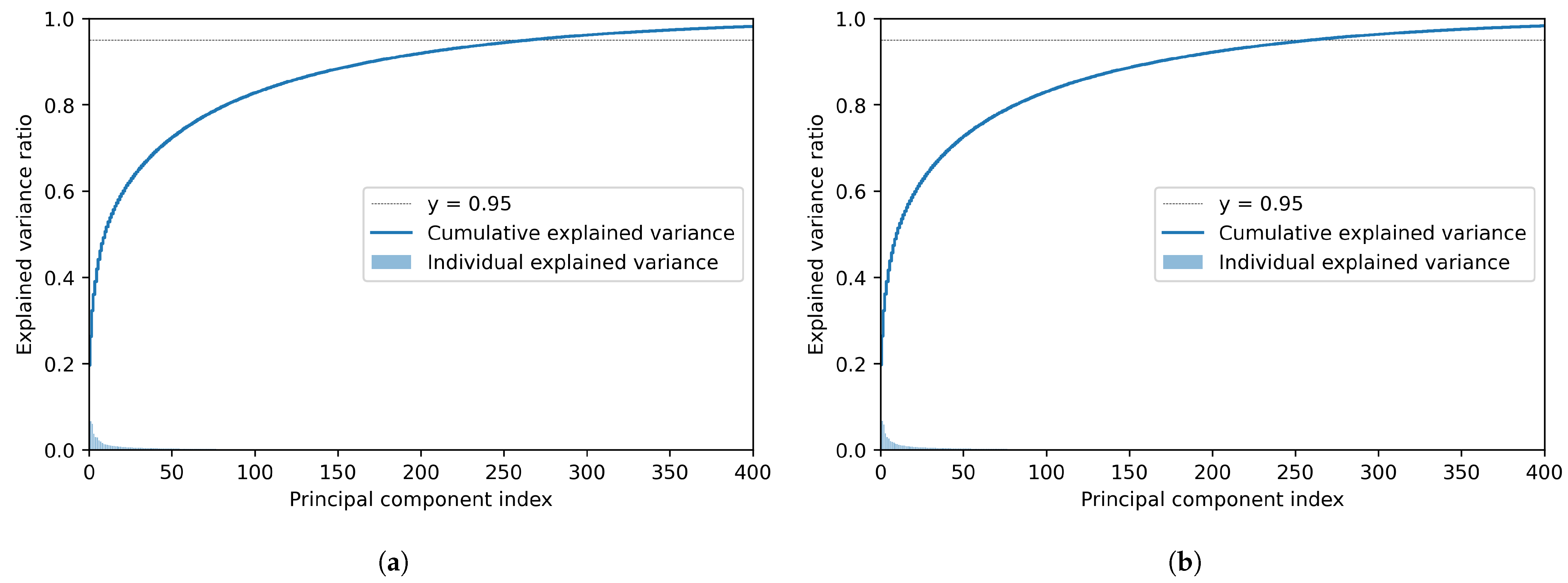Processes 11 03325 g015