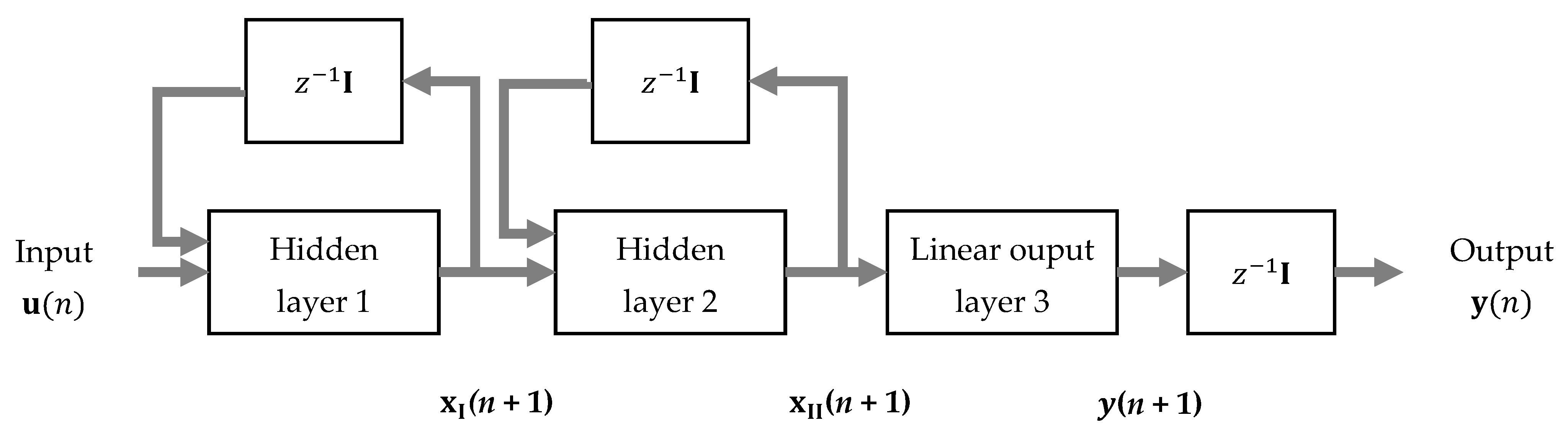 Processes 11 03329 g001