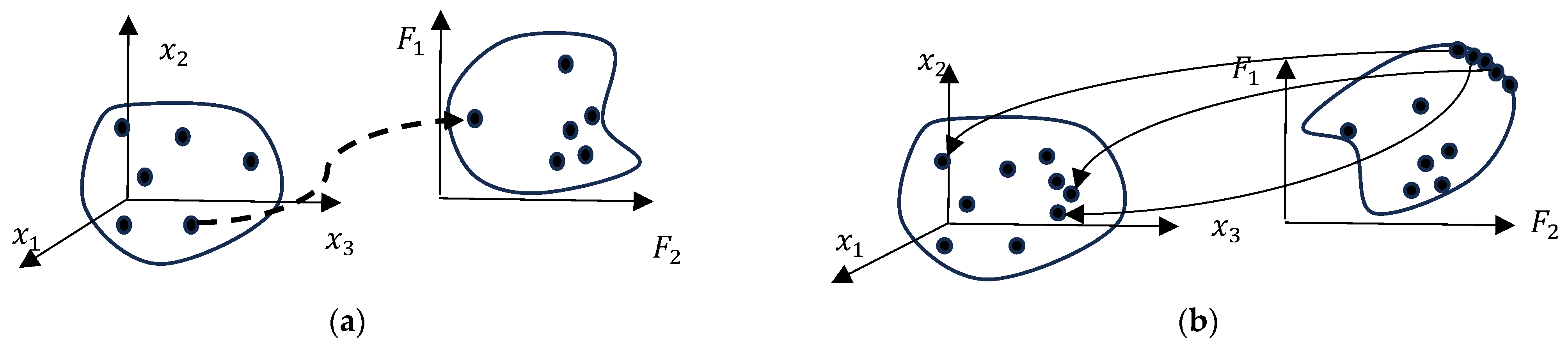 Processes 11 03329 g002
