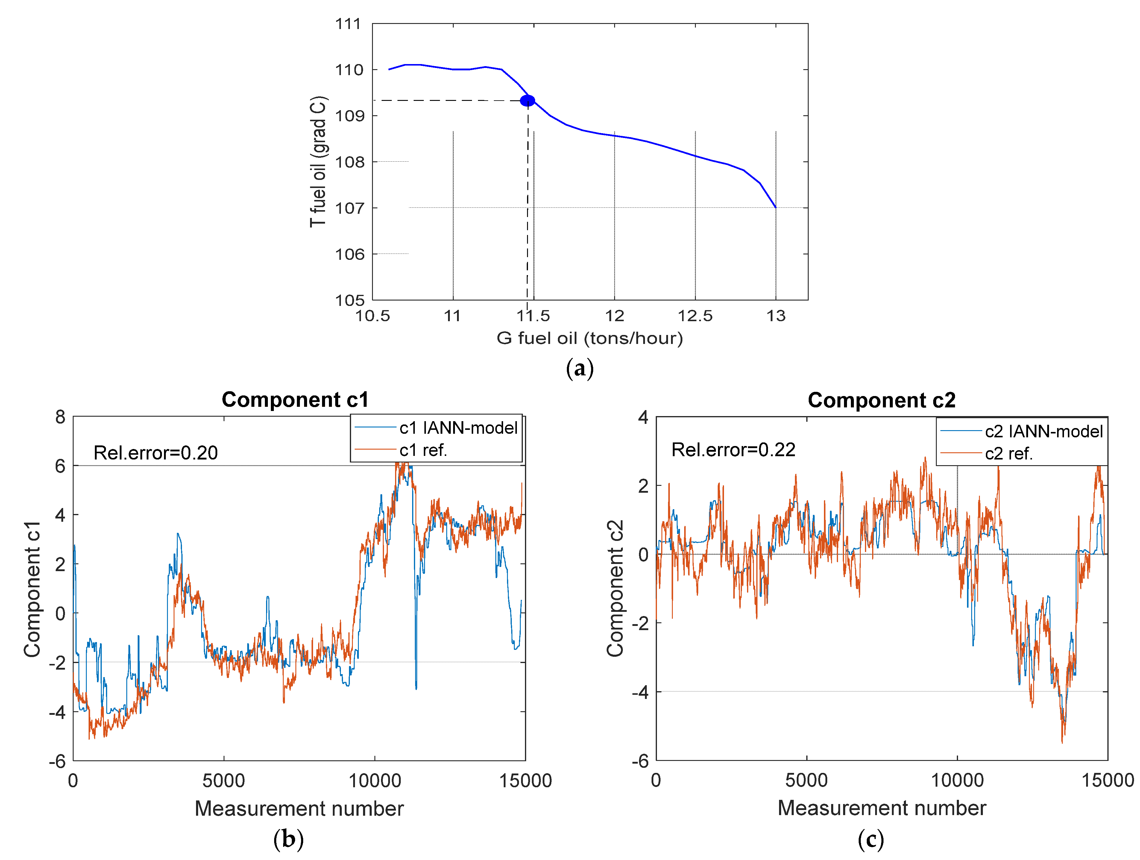 Processes 11 03329 g004