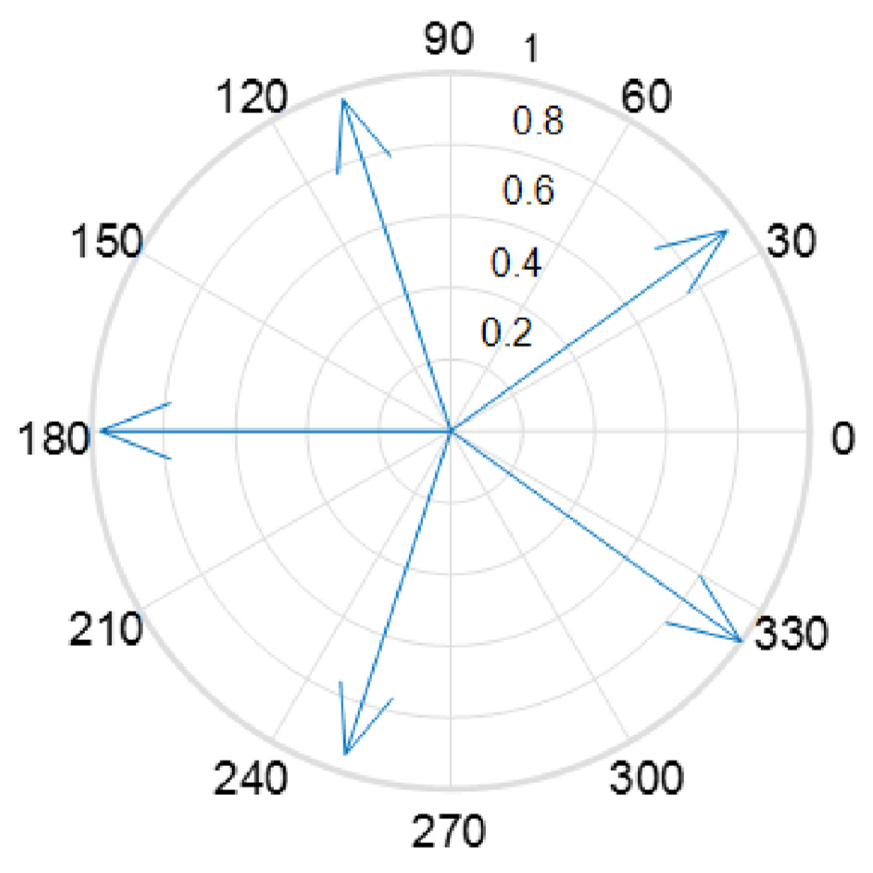Processes 11 03329 g005