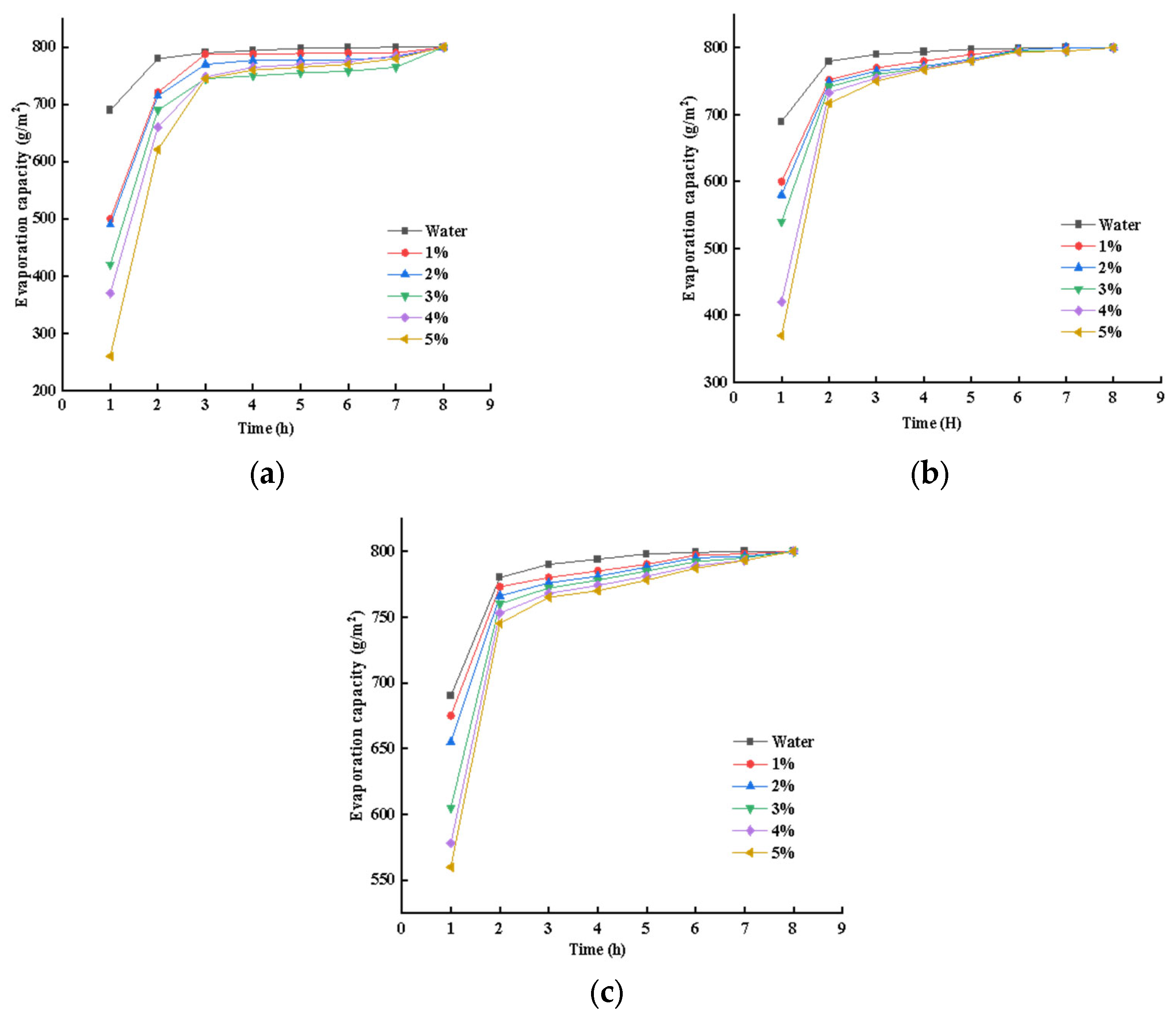 Processes 11 03336 g008