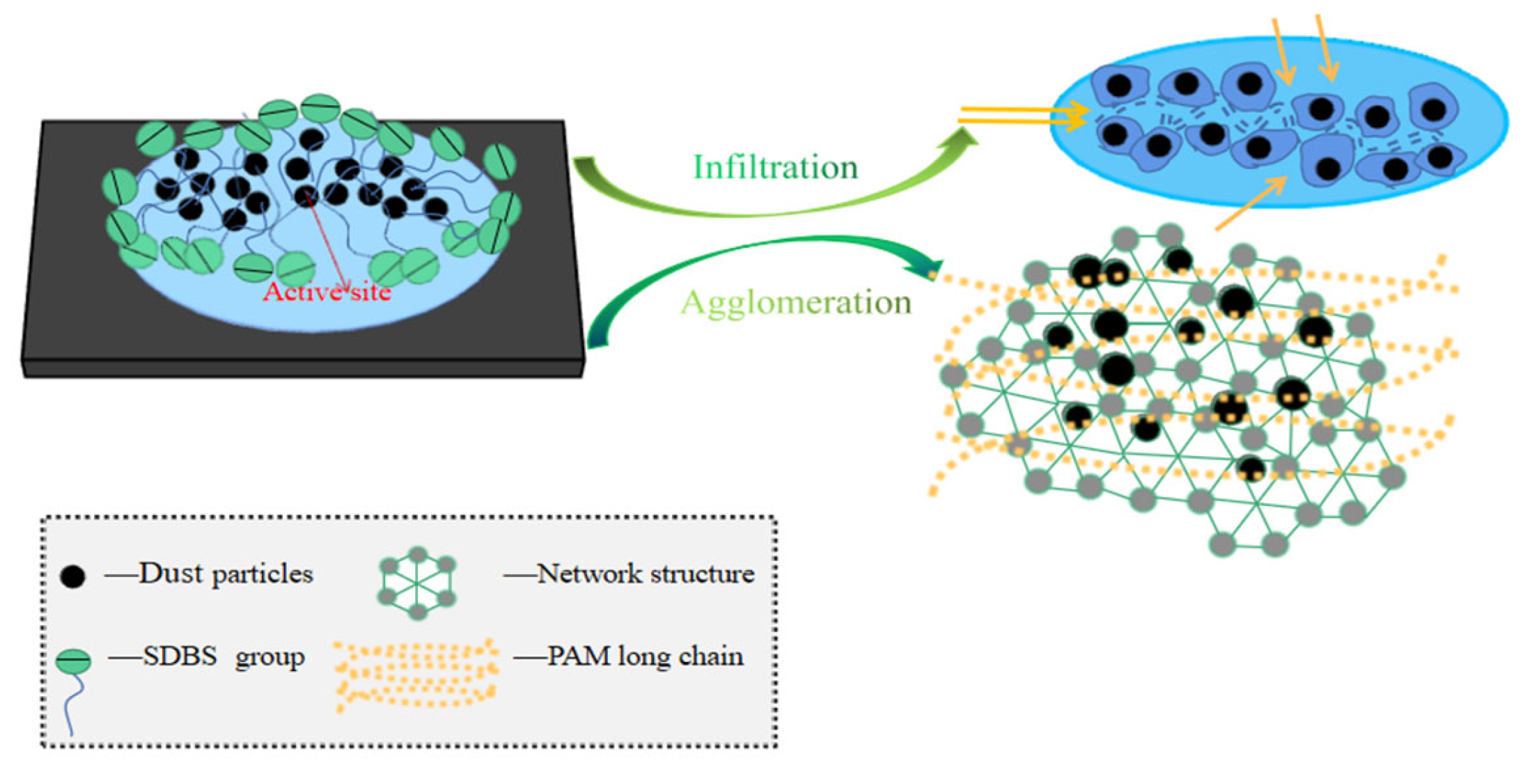 Processes 11 03336 g010