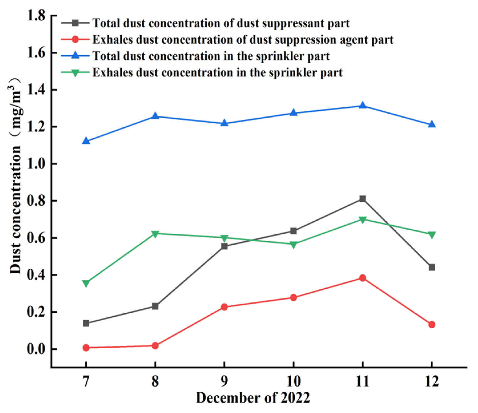Processes 11 03336 g012