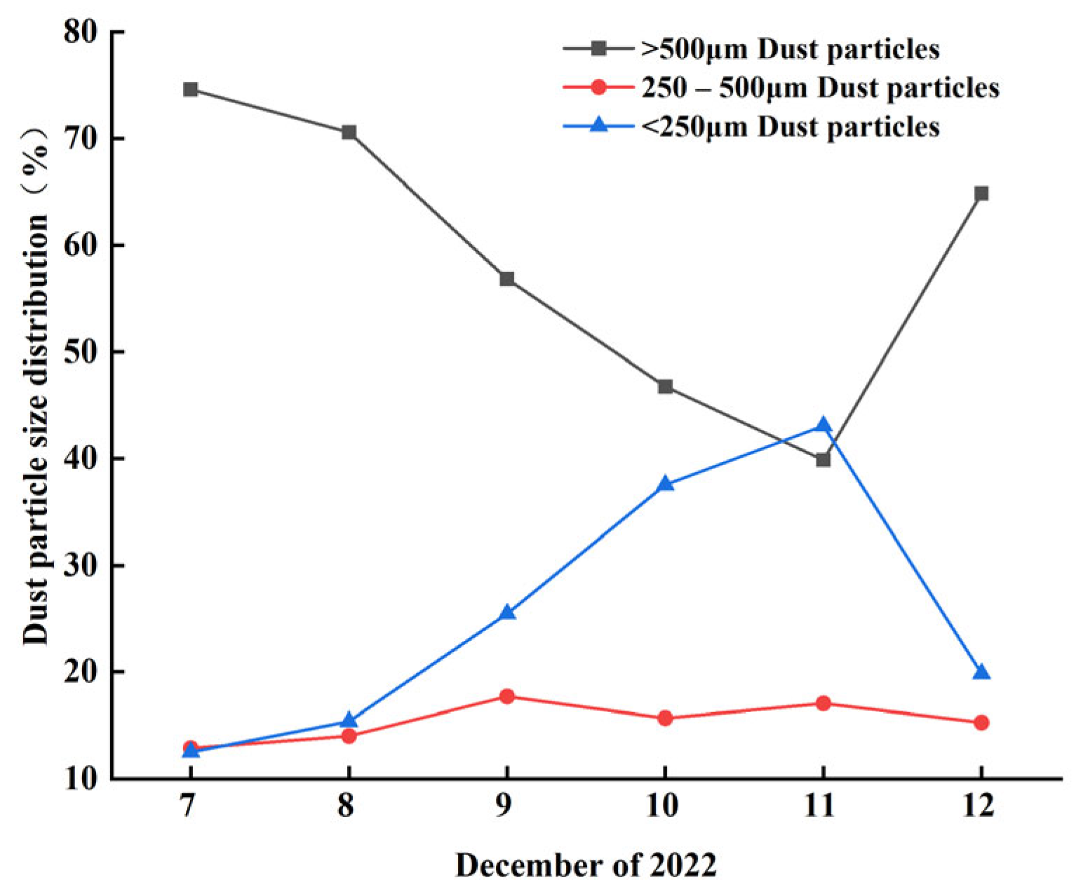 Processes 11 03336 g014