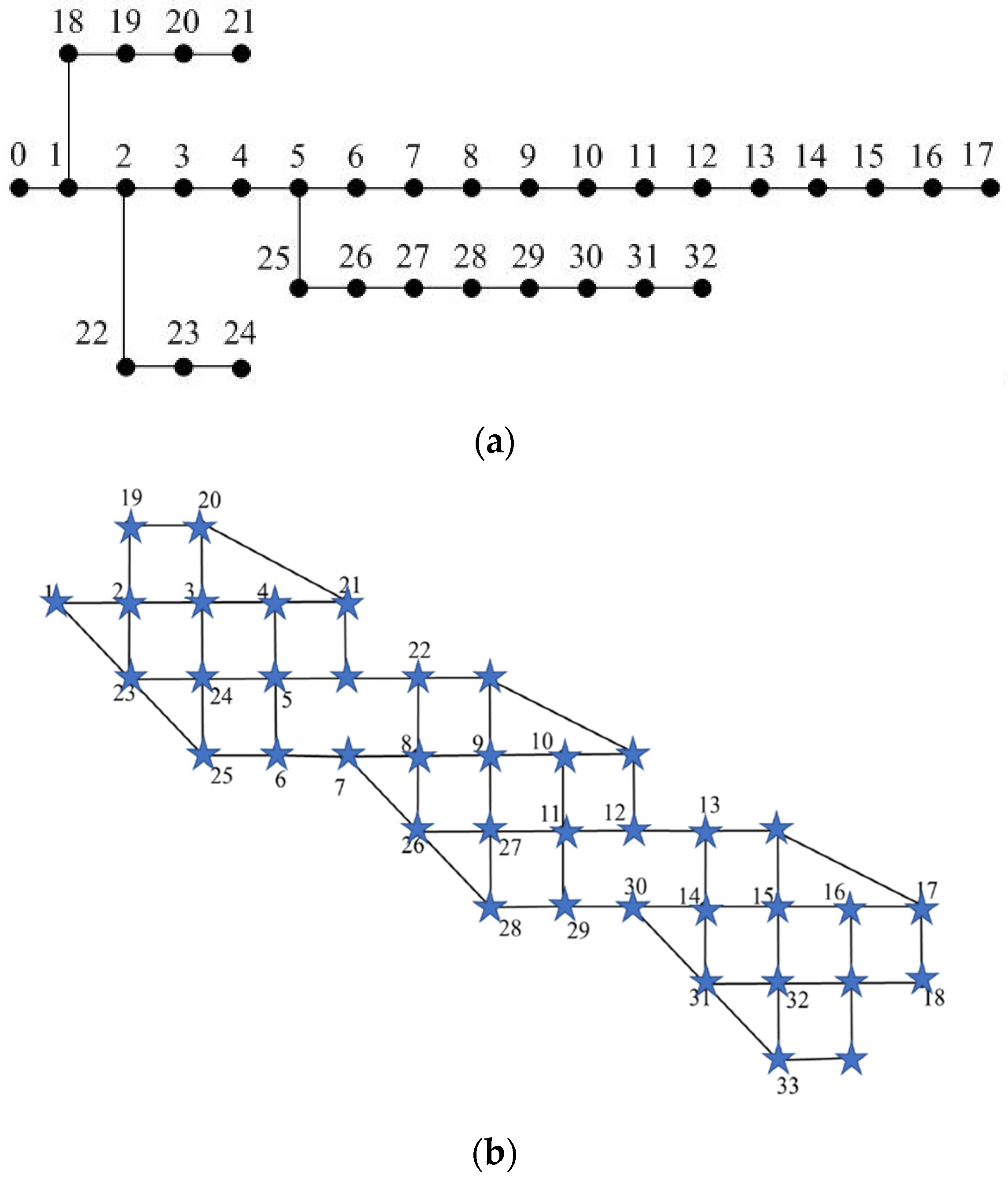 Processes 11 03339 g003