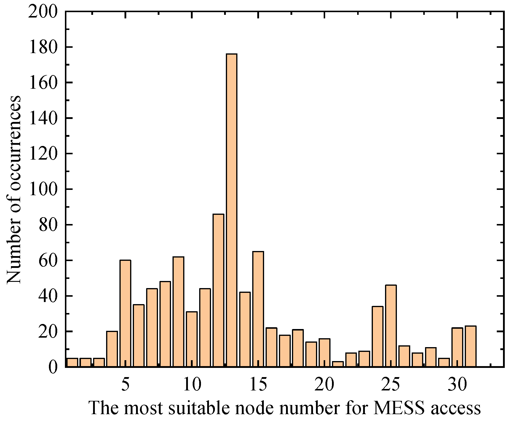 Processes 11 03339 g004