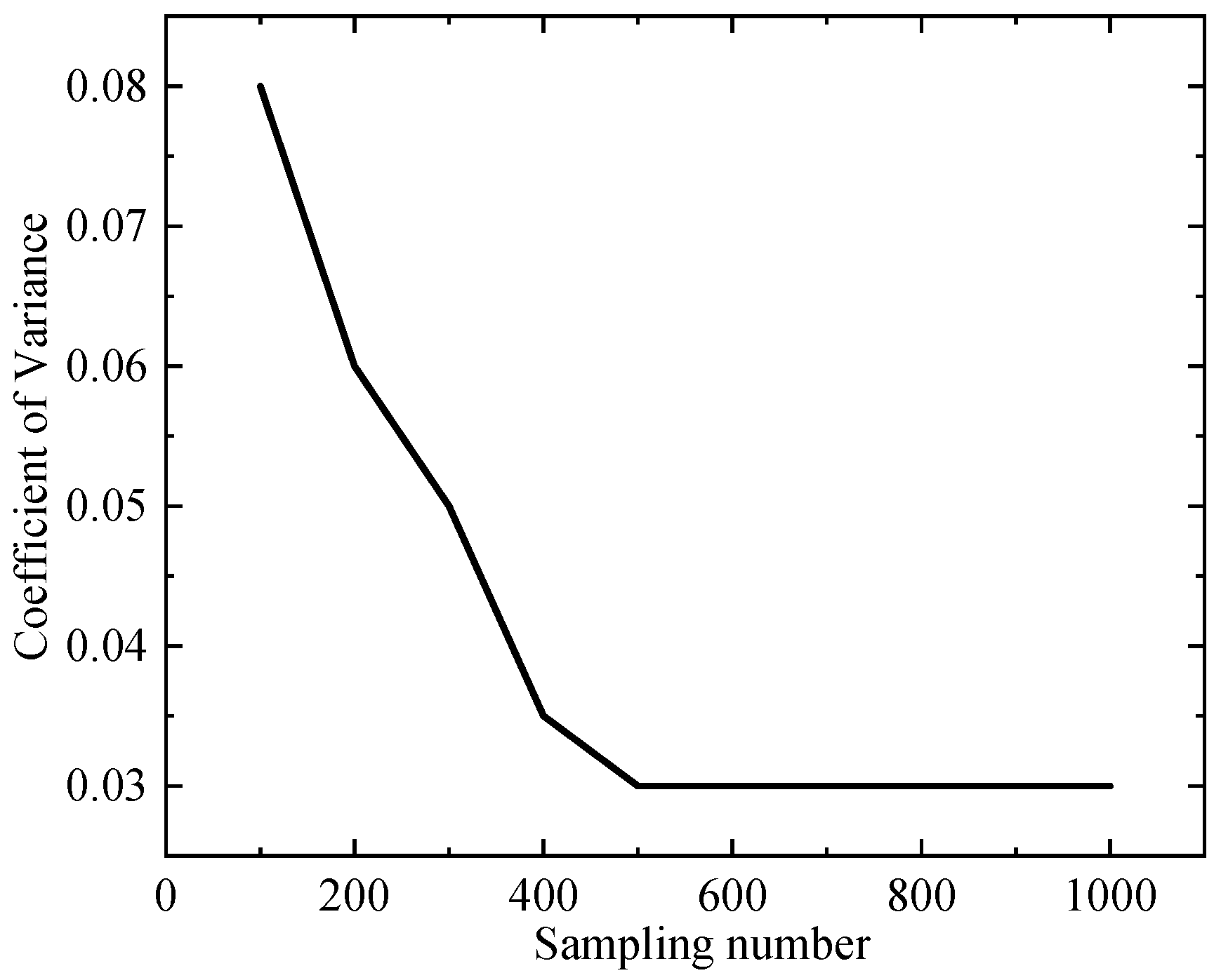 Processes 11 03339 g005
