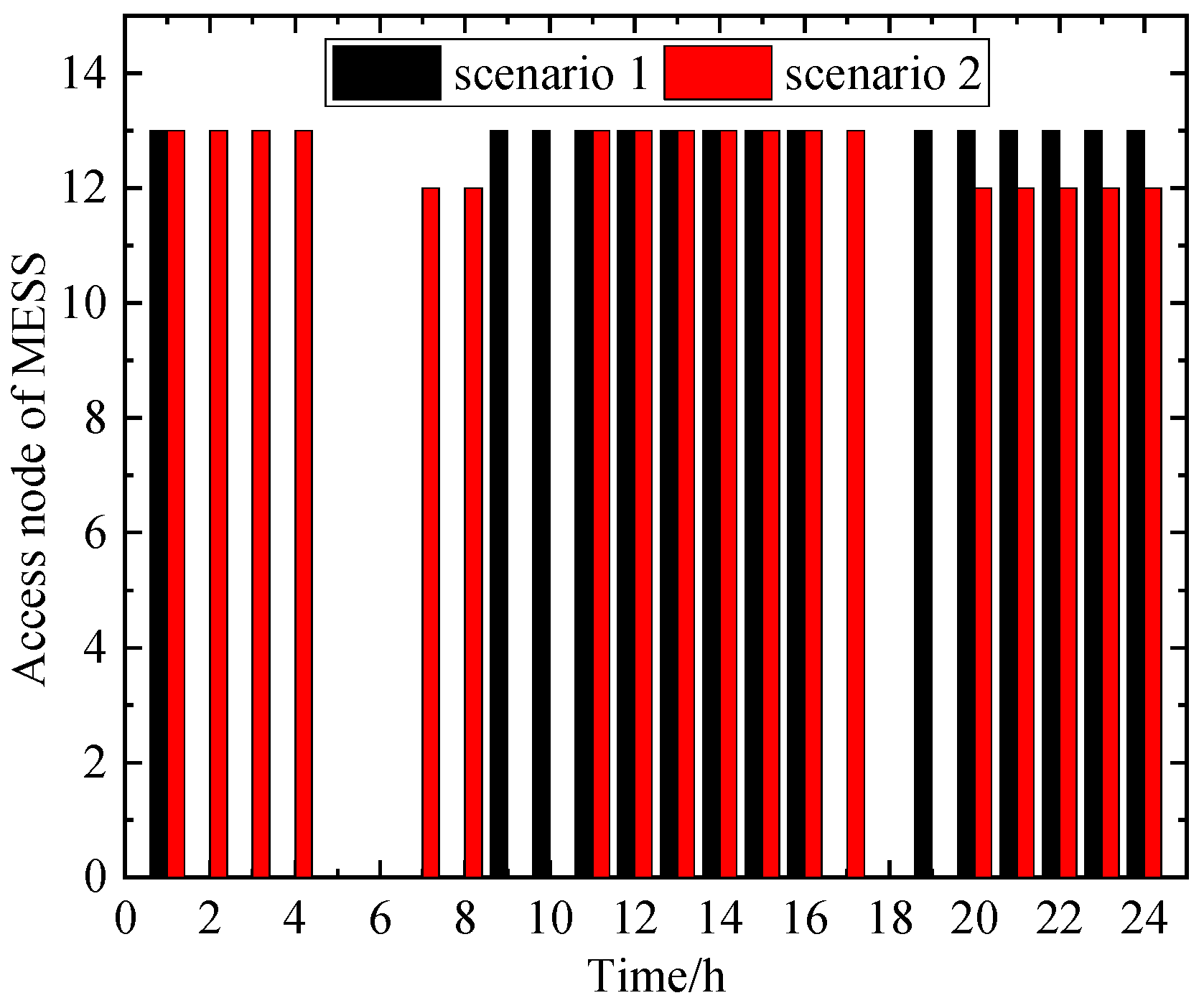 Processes 11 03339 g006