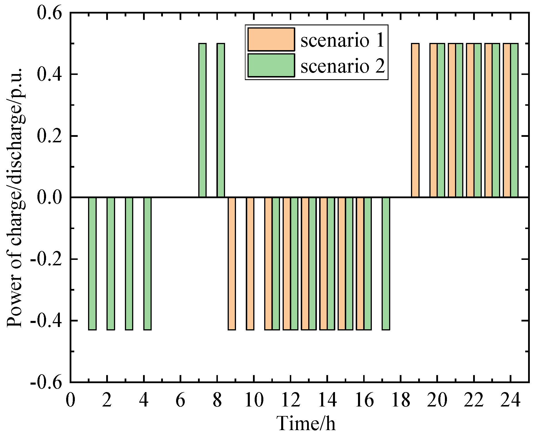 Processes 11 03339 g007