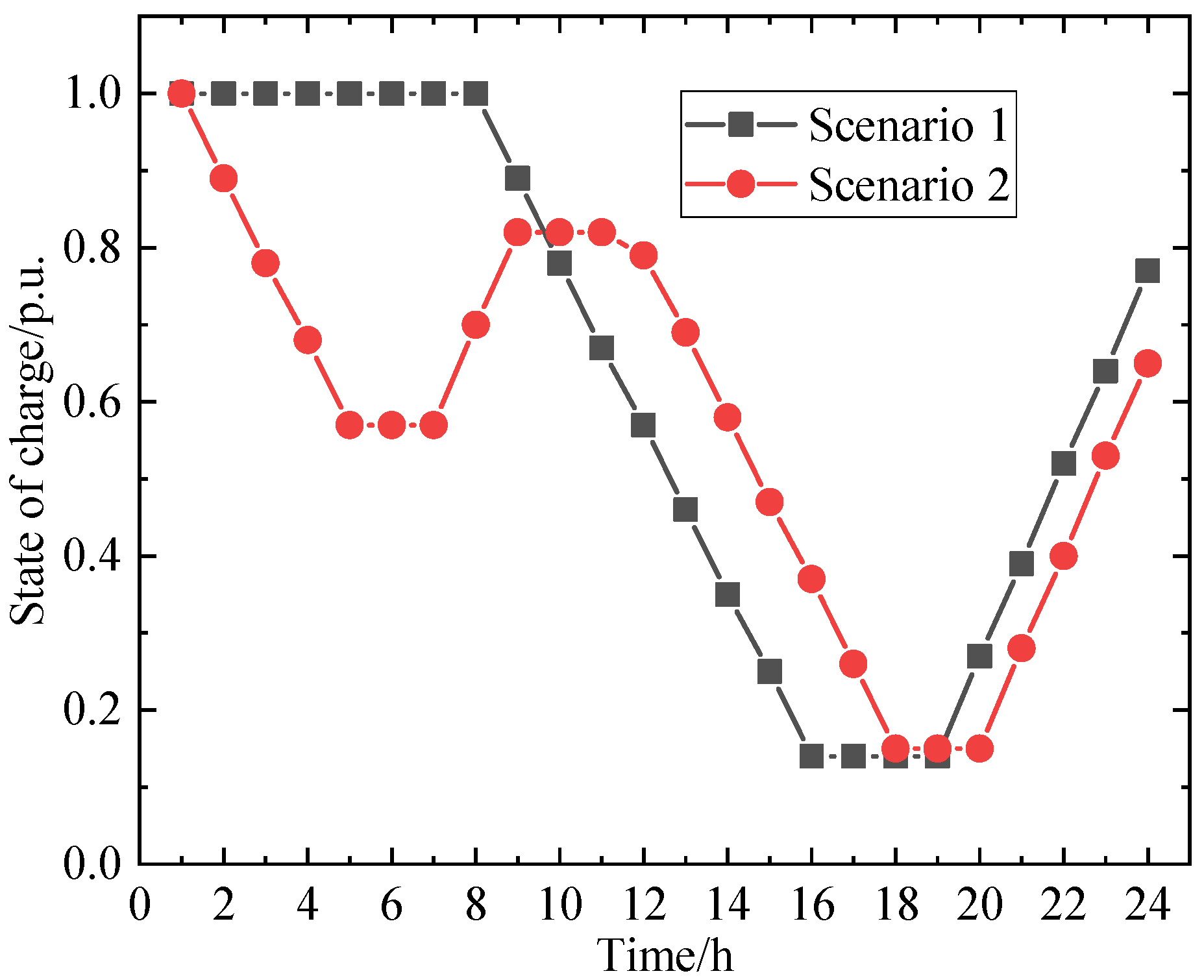Processes 11 03339 g008