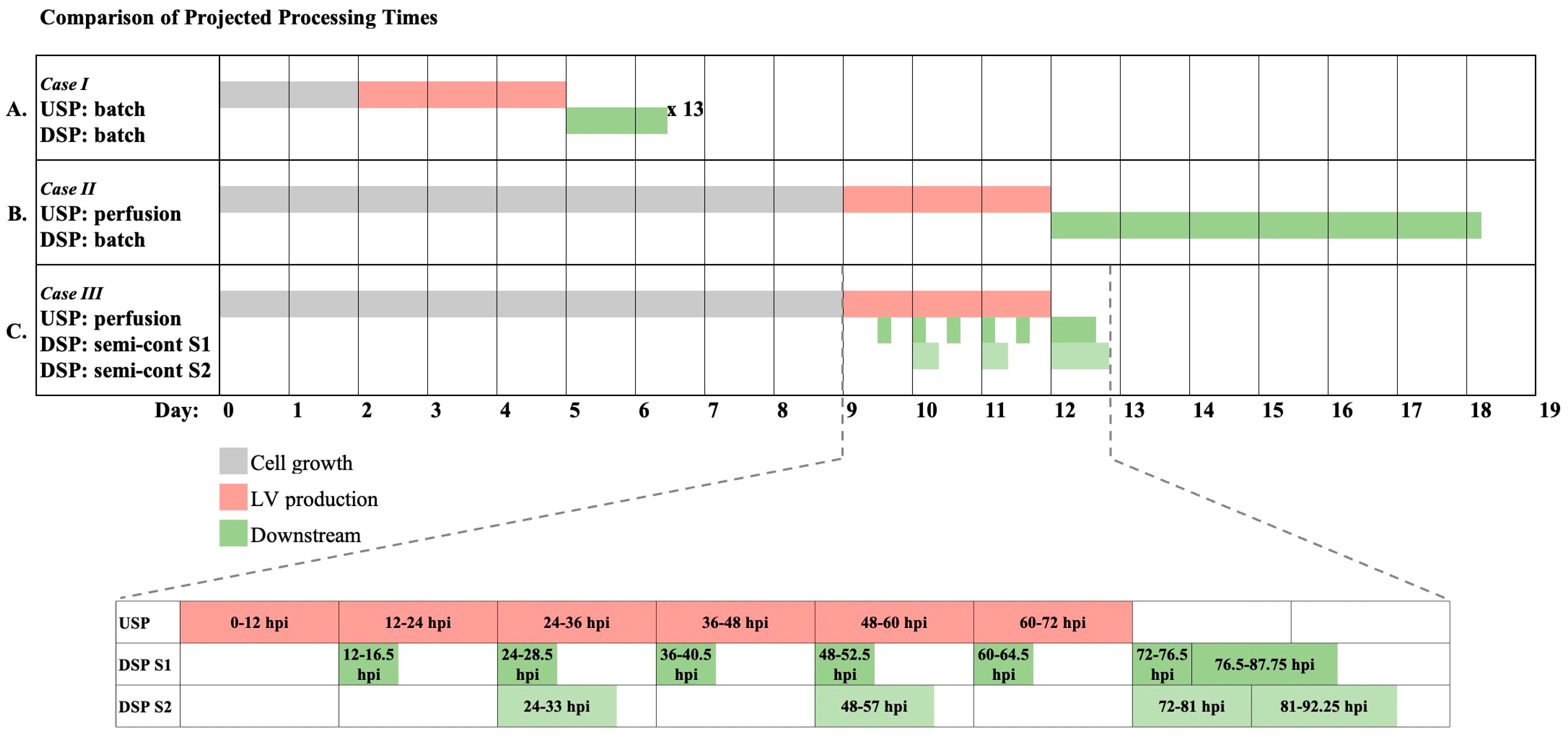 Processes 11 03347 g006