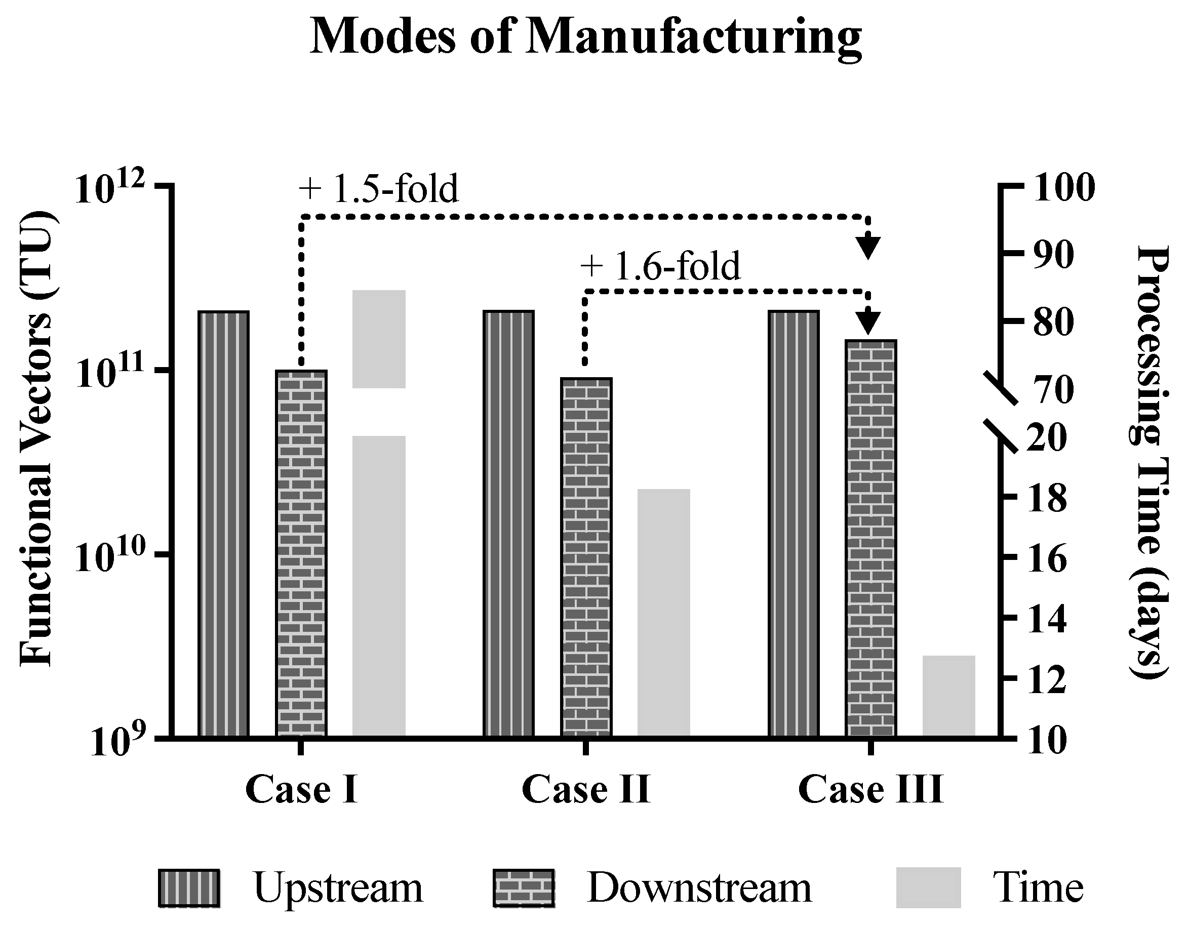 Processes 11 03347 g007