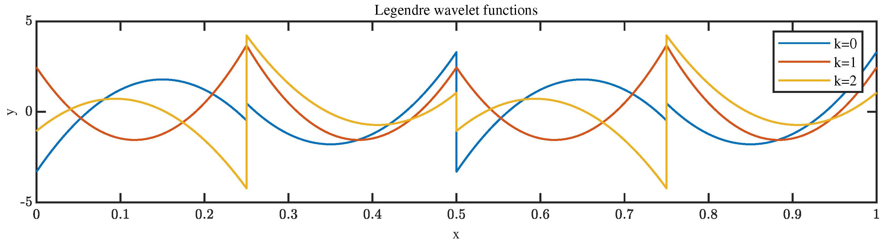 Processes 11 03351 g002